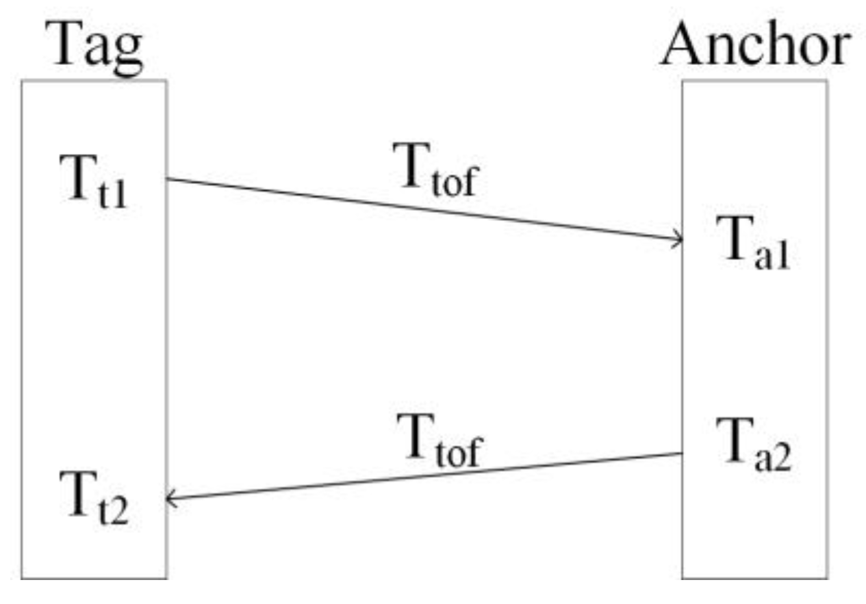 Electronics 09 00448 g001