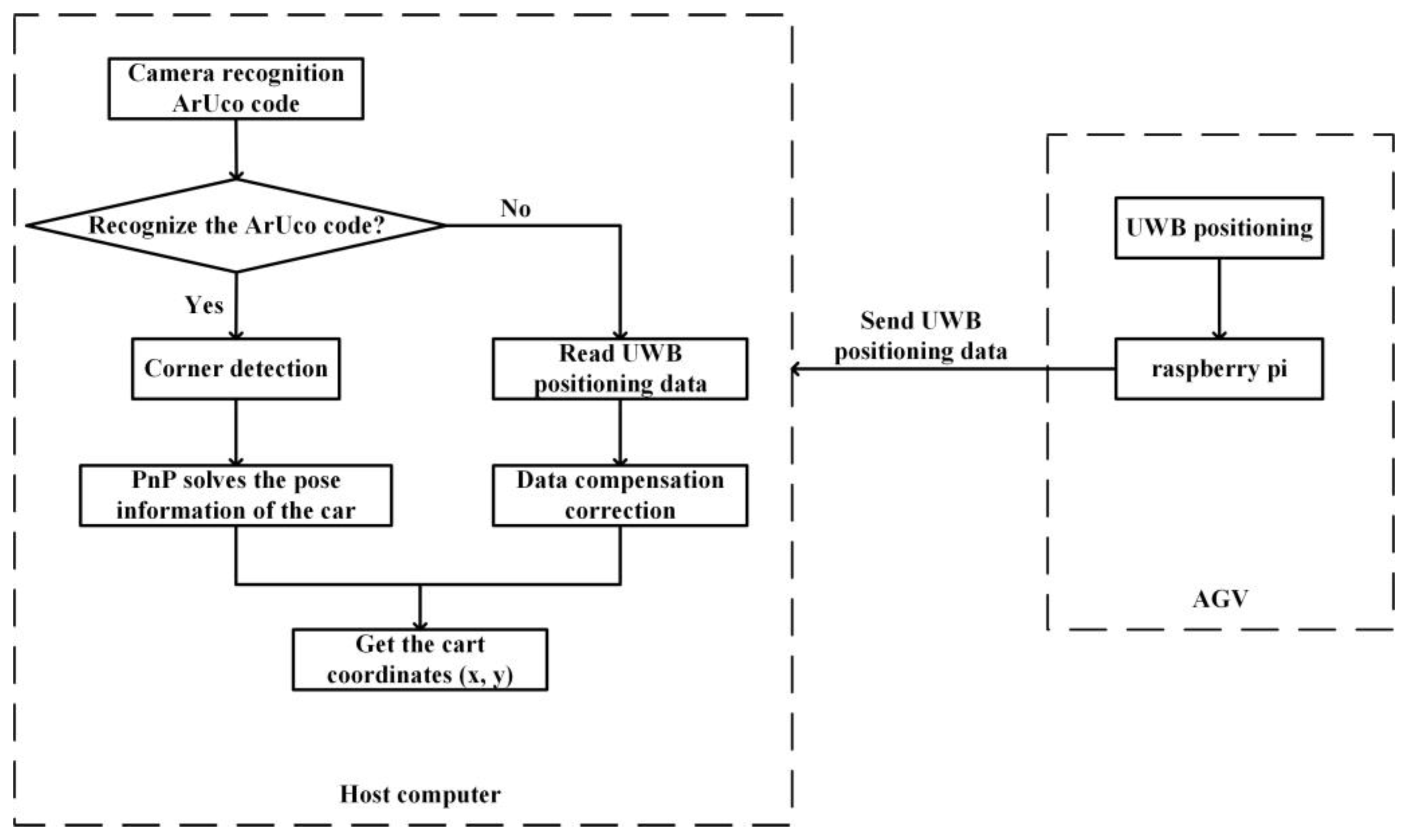 Electronics 09 00448 g006