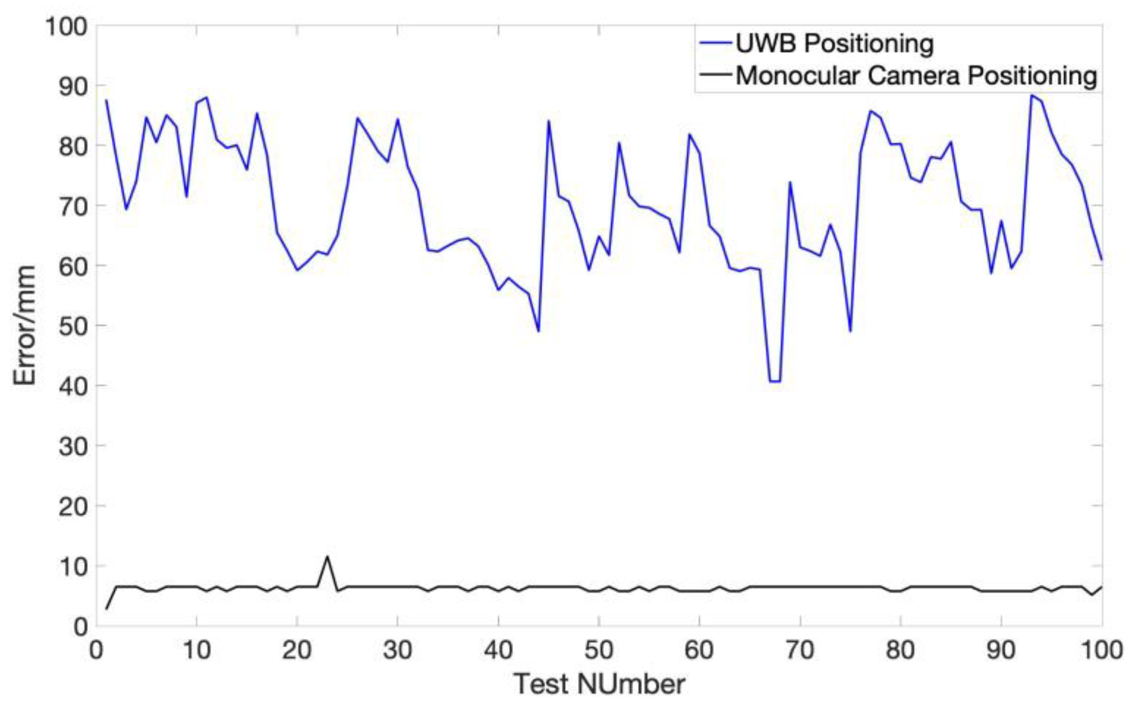 Electronics 09 00448 g008