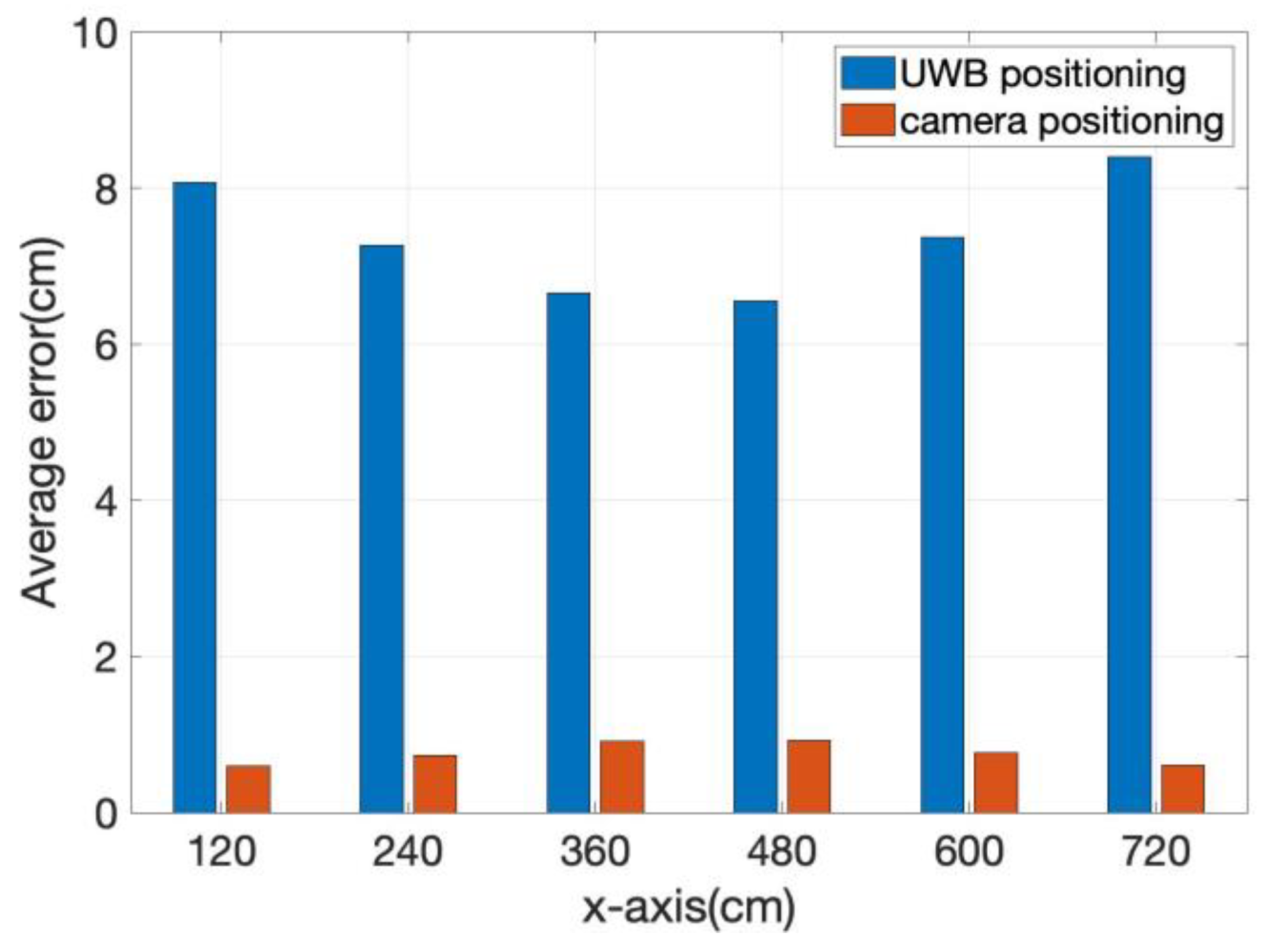 Electronics 09 00448 g010