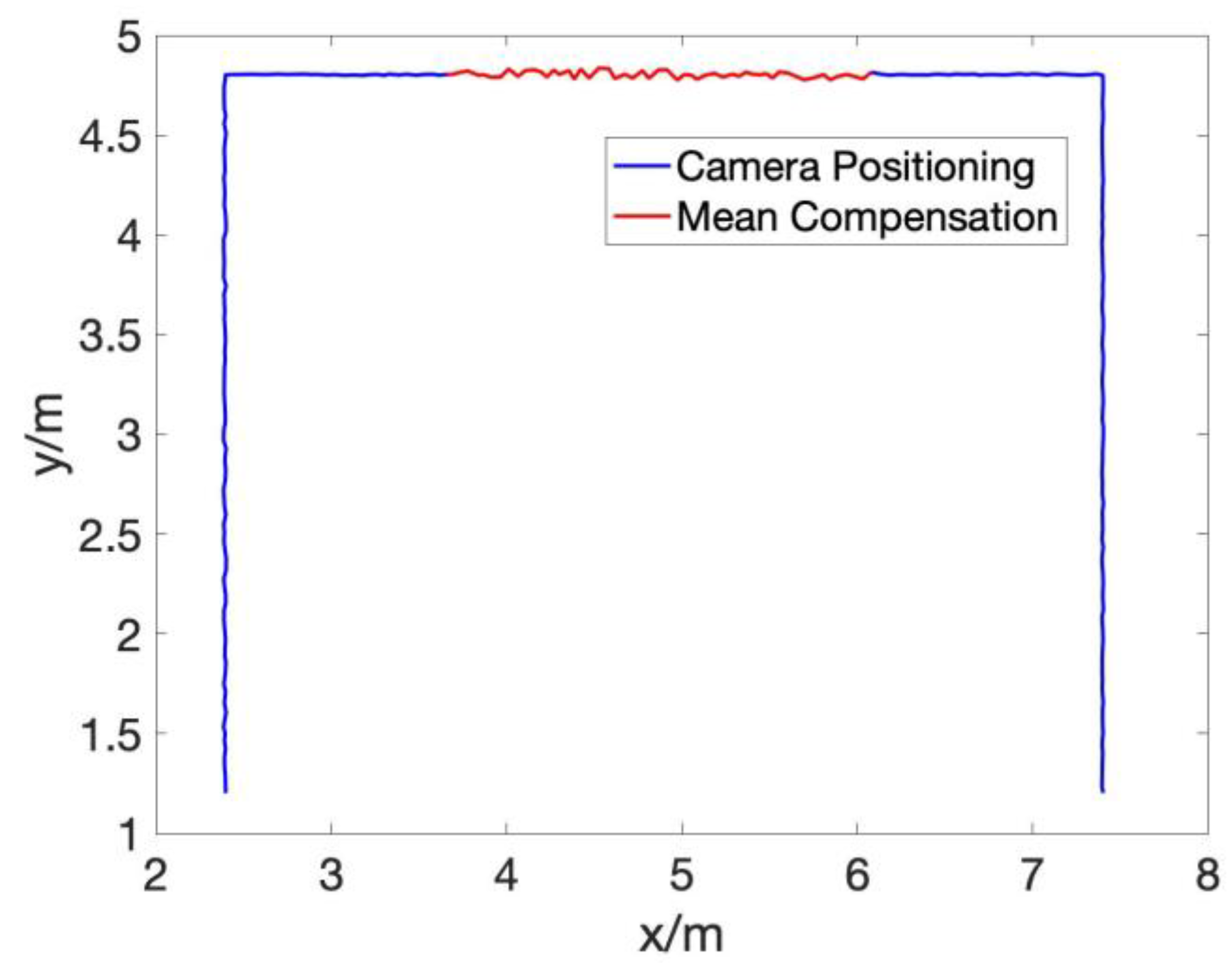 Electronics 09 00448 g012