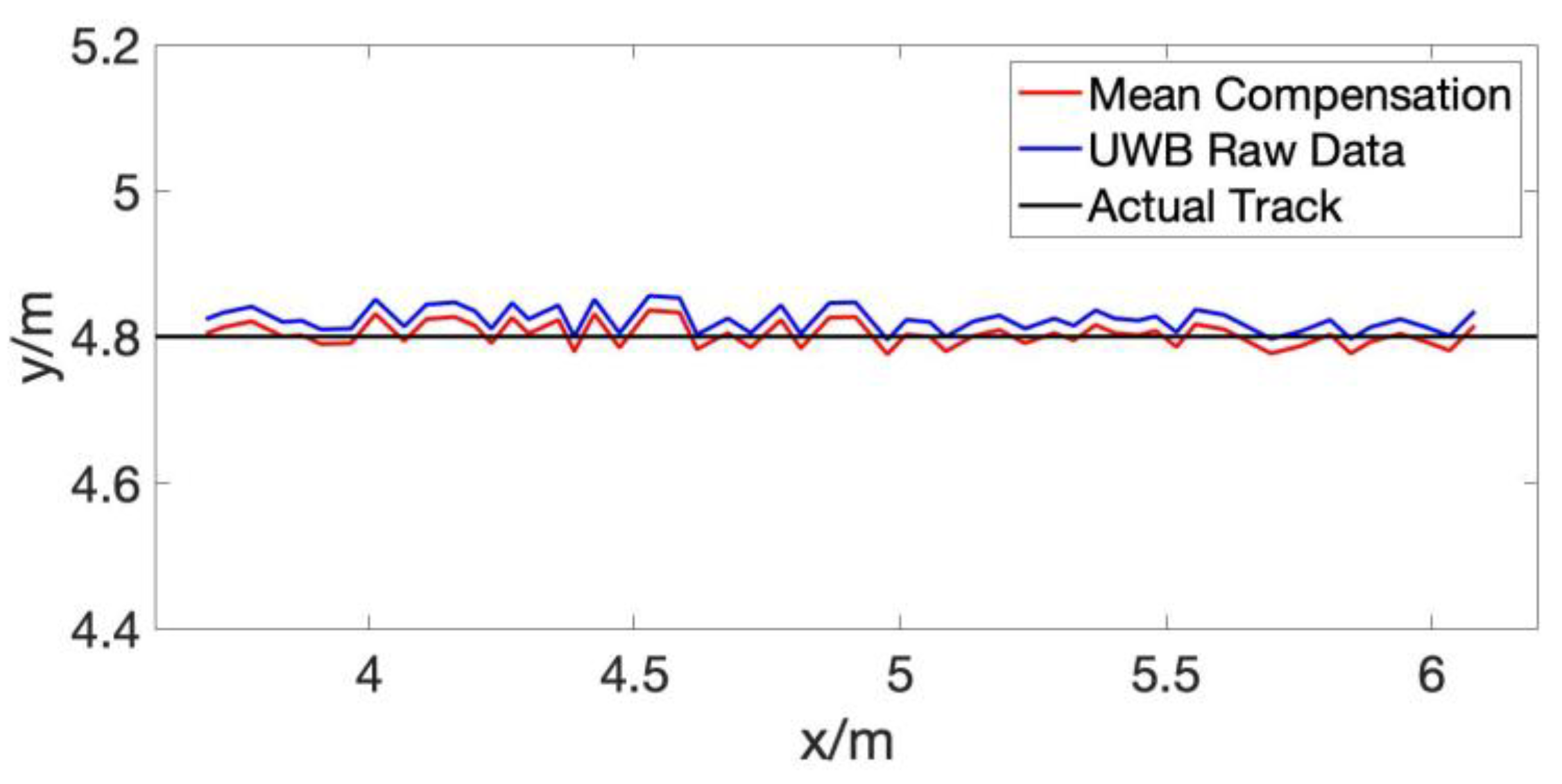 Electronics 09 00448 g013