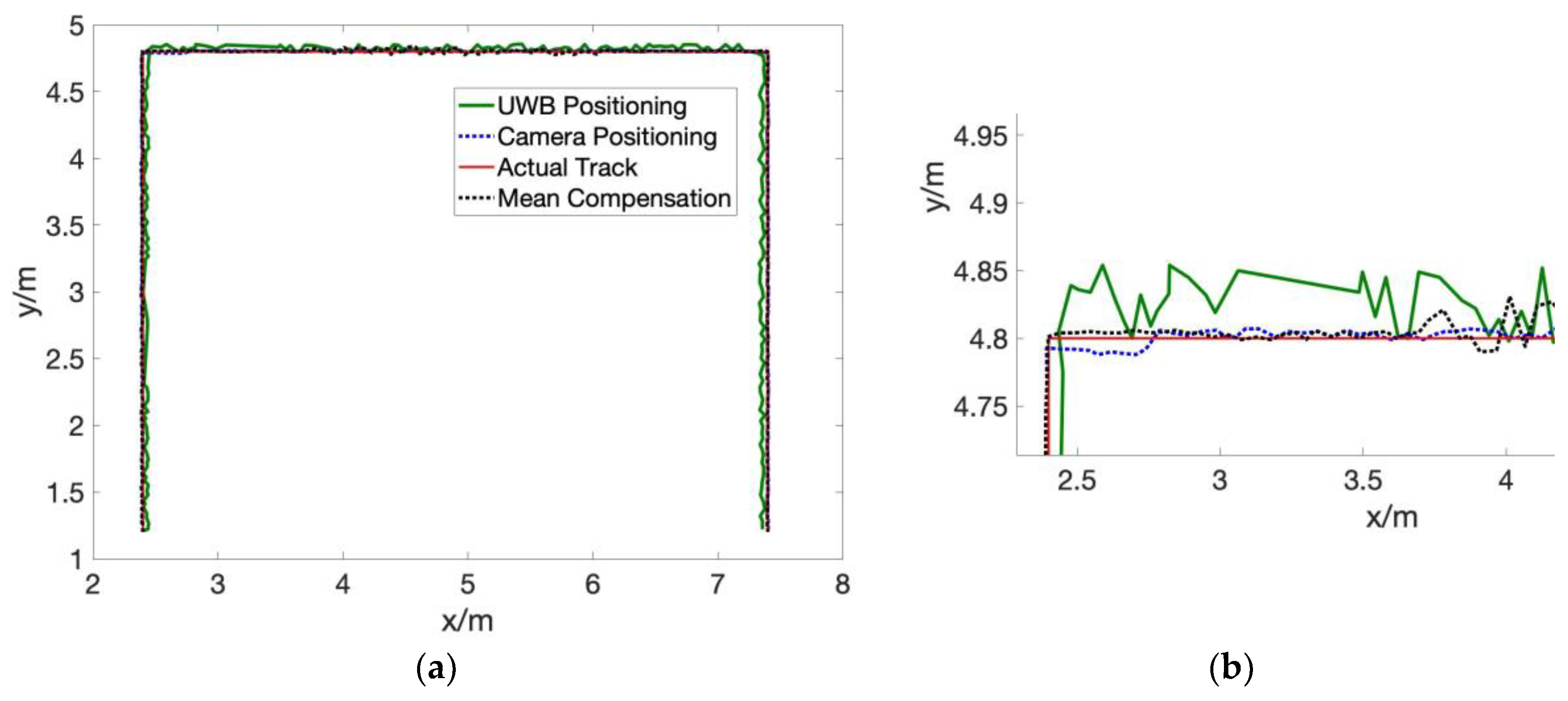 Electronics 09 00448 g014