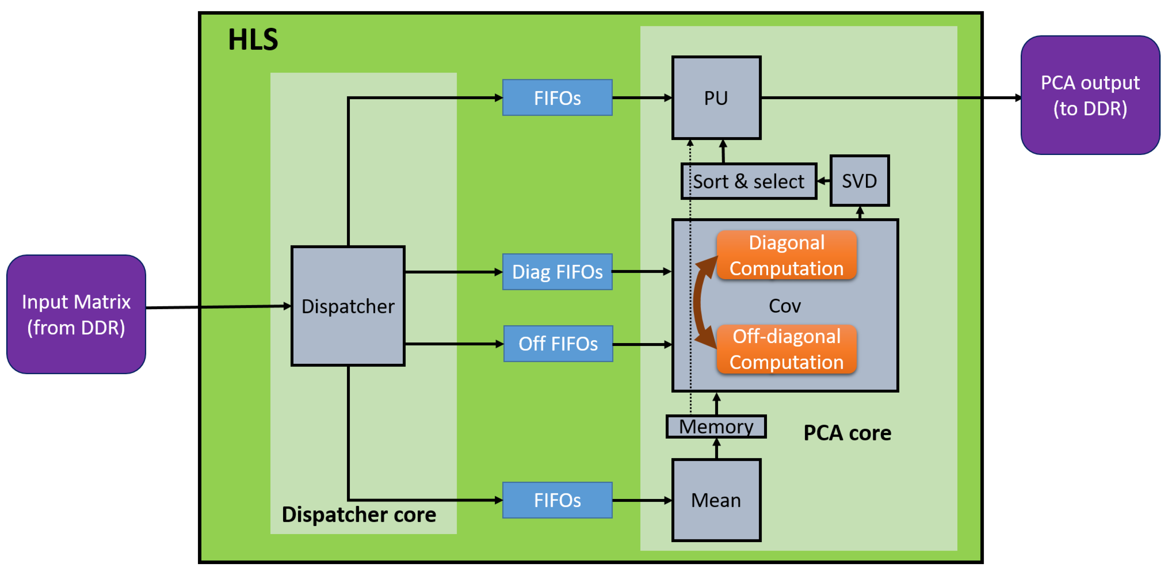 Electronics 09 00449 g001