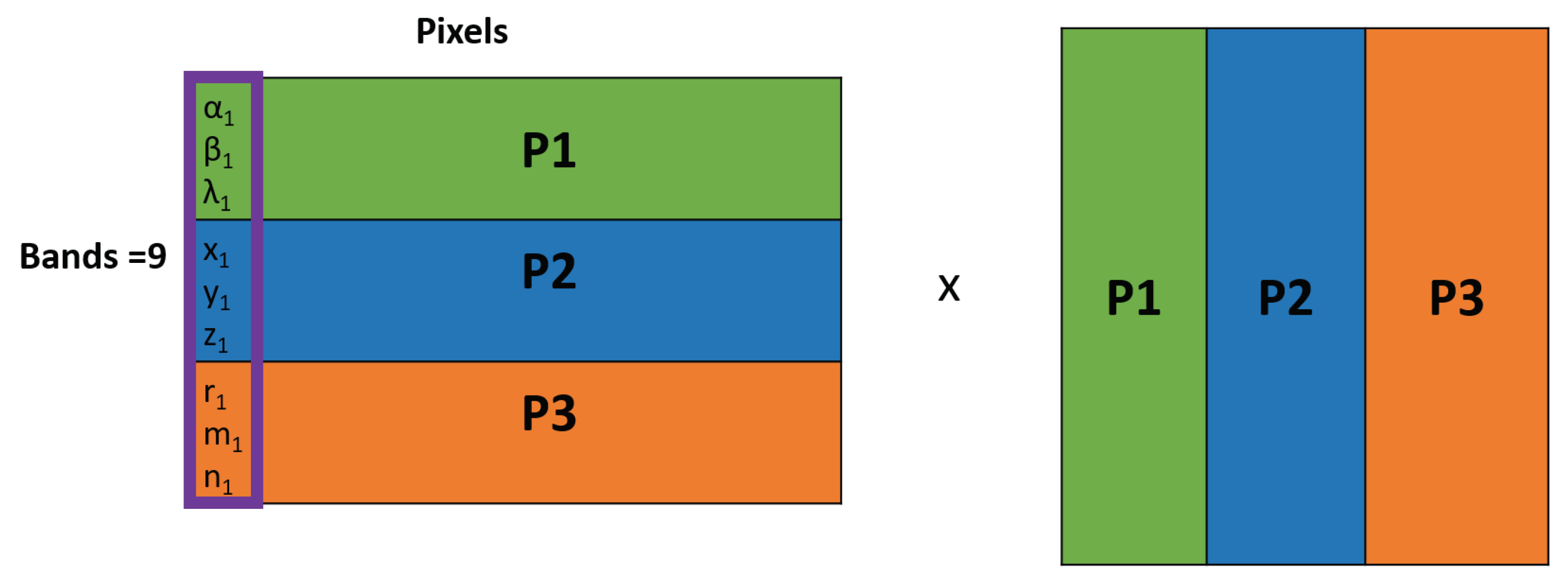 Electronics 09 00449 g003