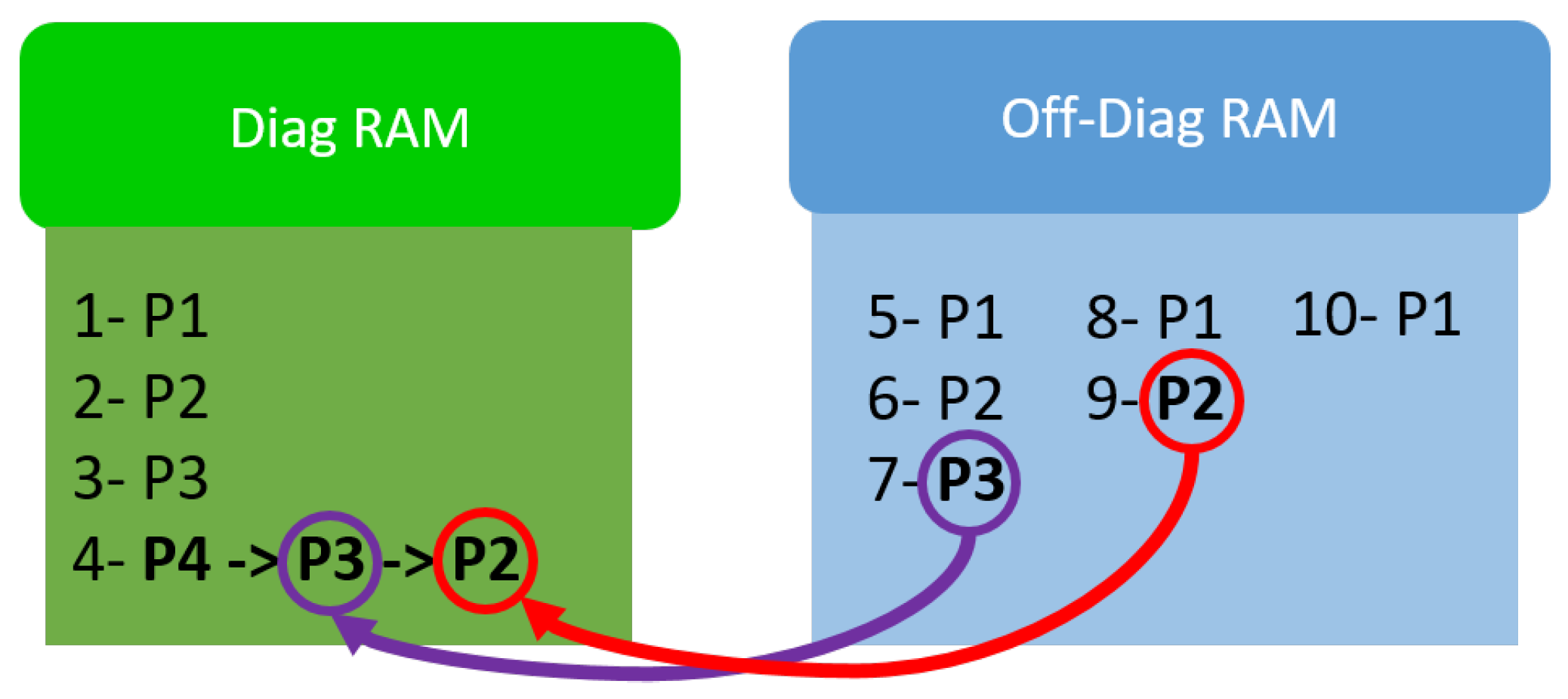 Electronics 09 00449 g006