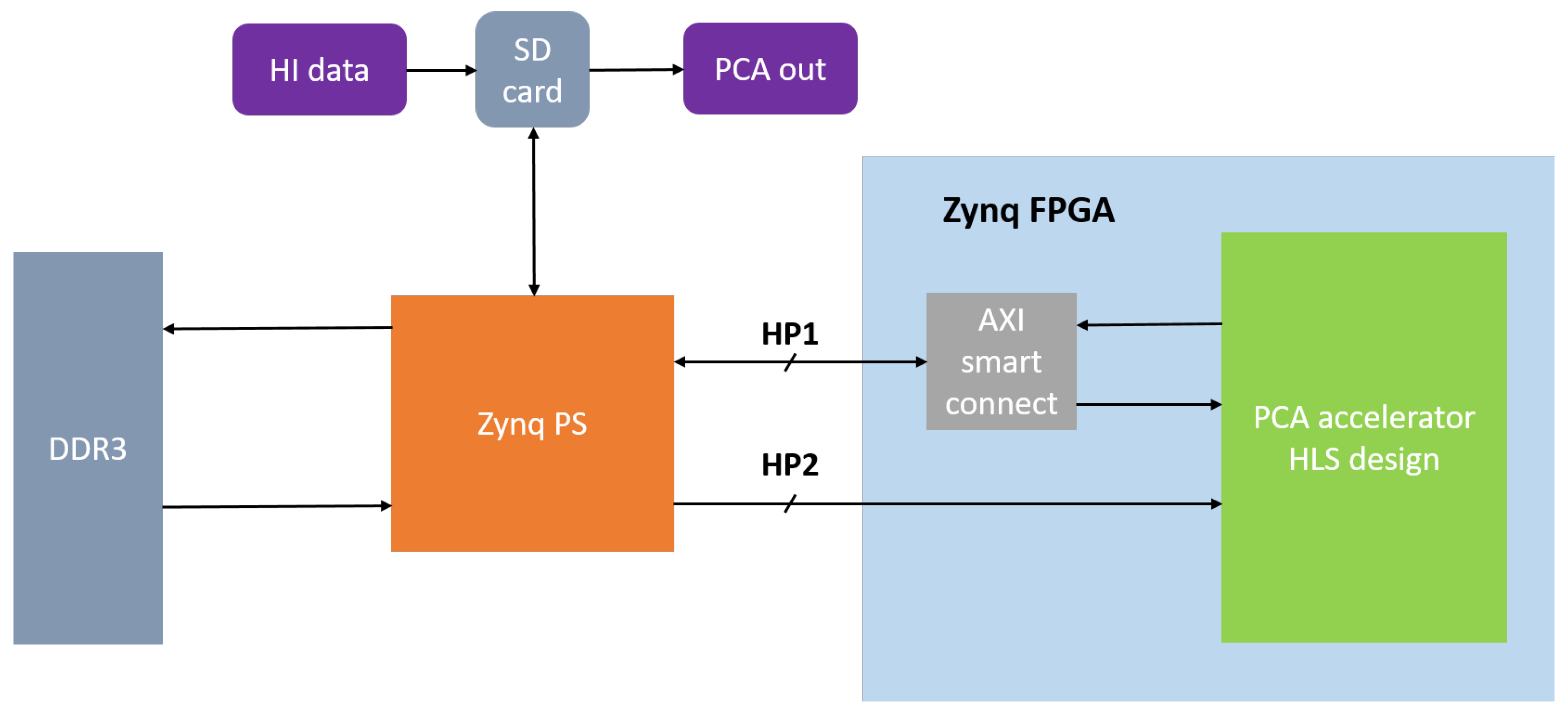 Electronics 09 00449 g008
