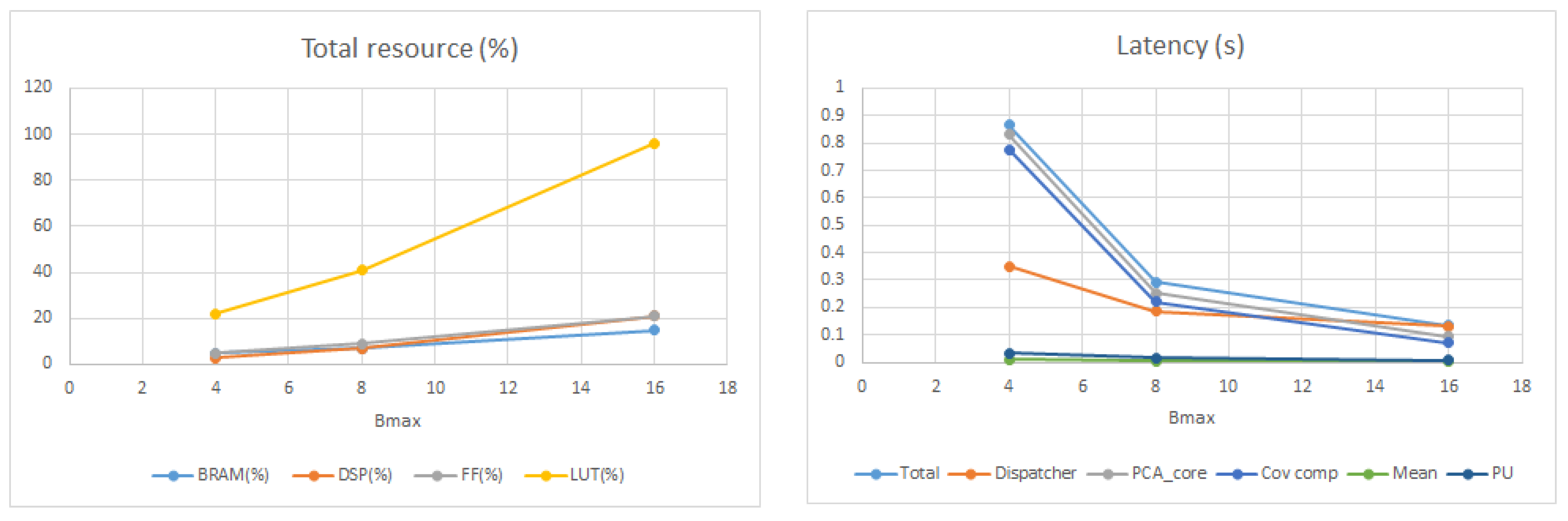 Electronics 09 00449 g009