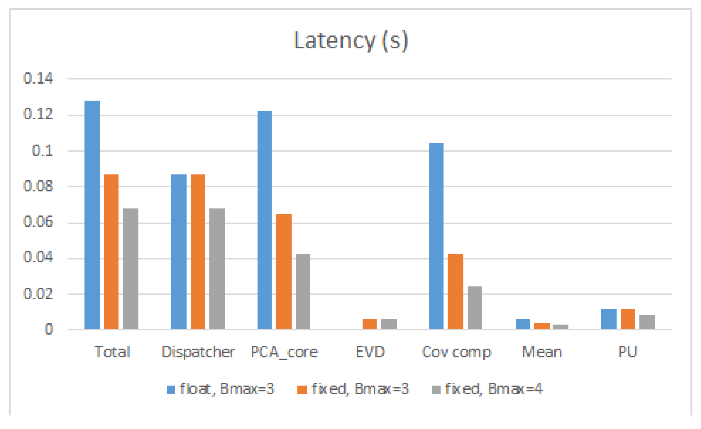 Electronics 09 00449 g013