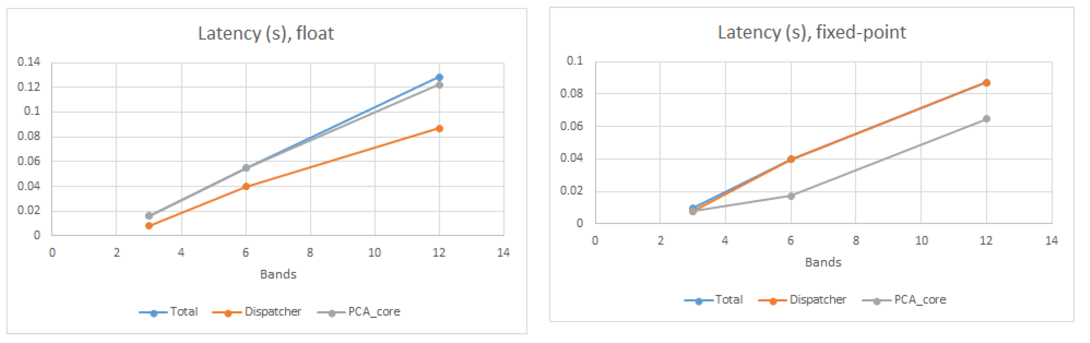 Electronics 09 00449 g014