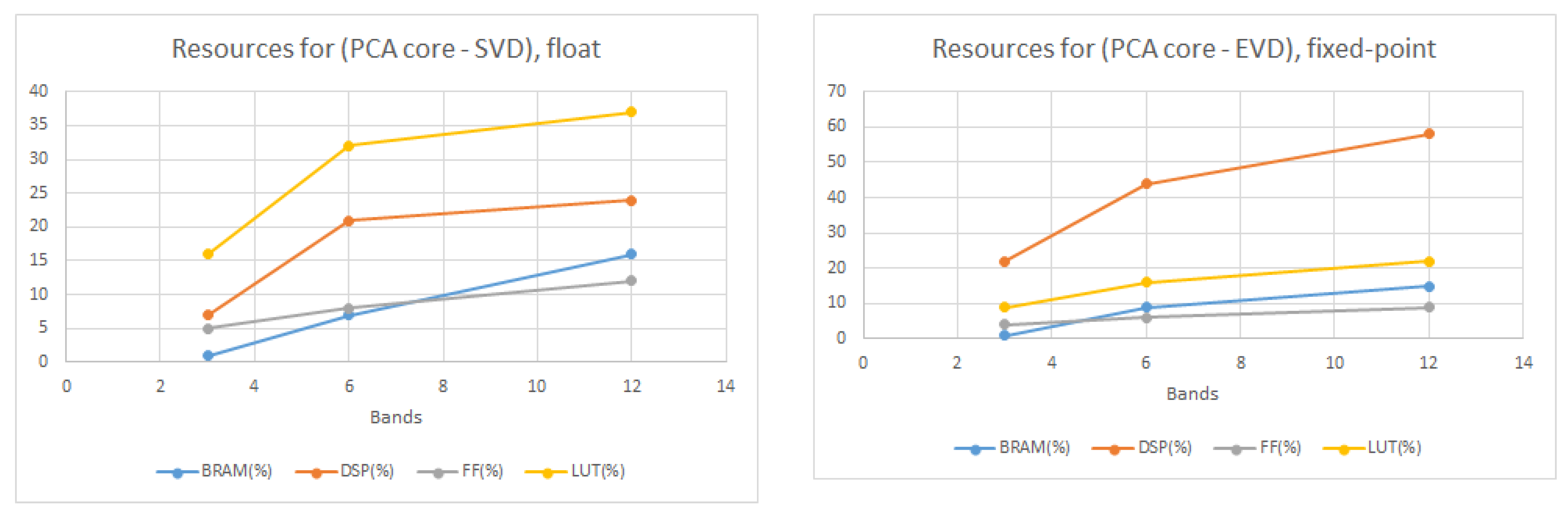 Electronics 09 00449 g015
