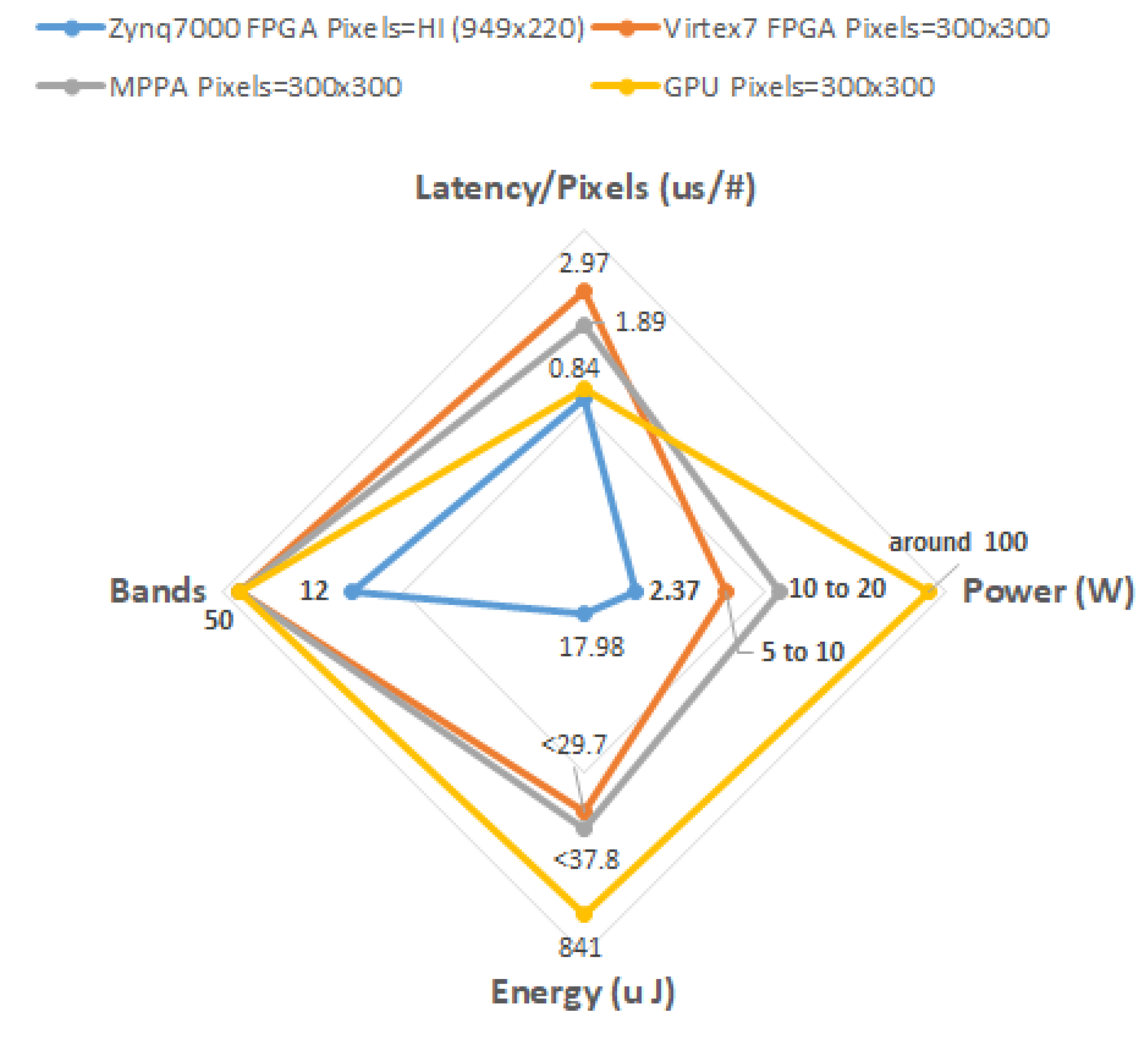 Electronics 09 00449 g018