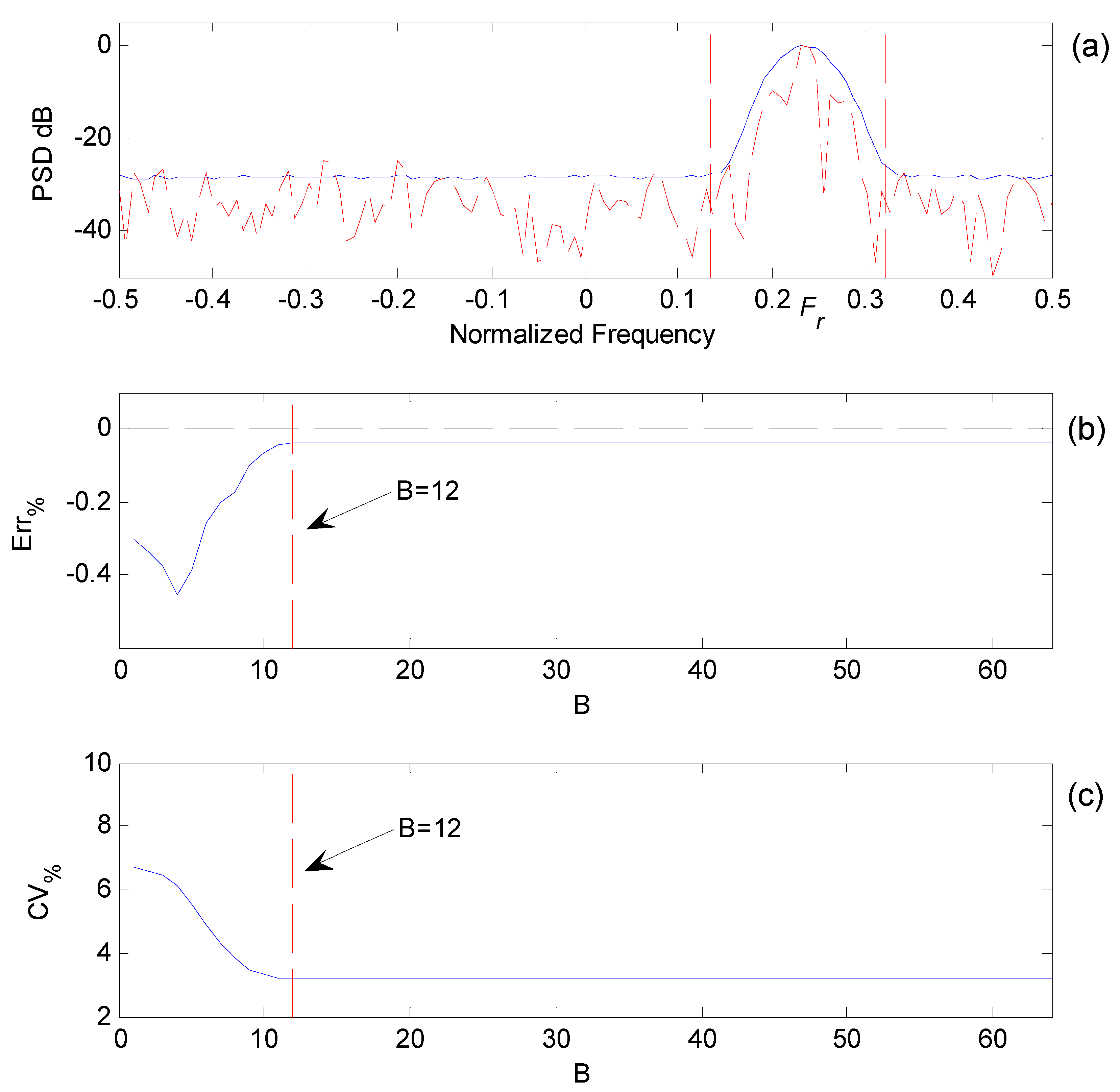 Electronics 09 00456 g003