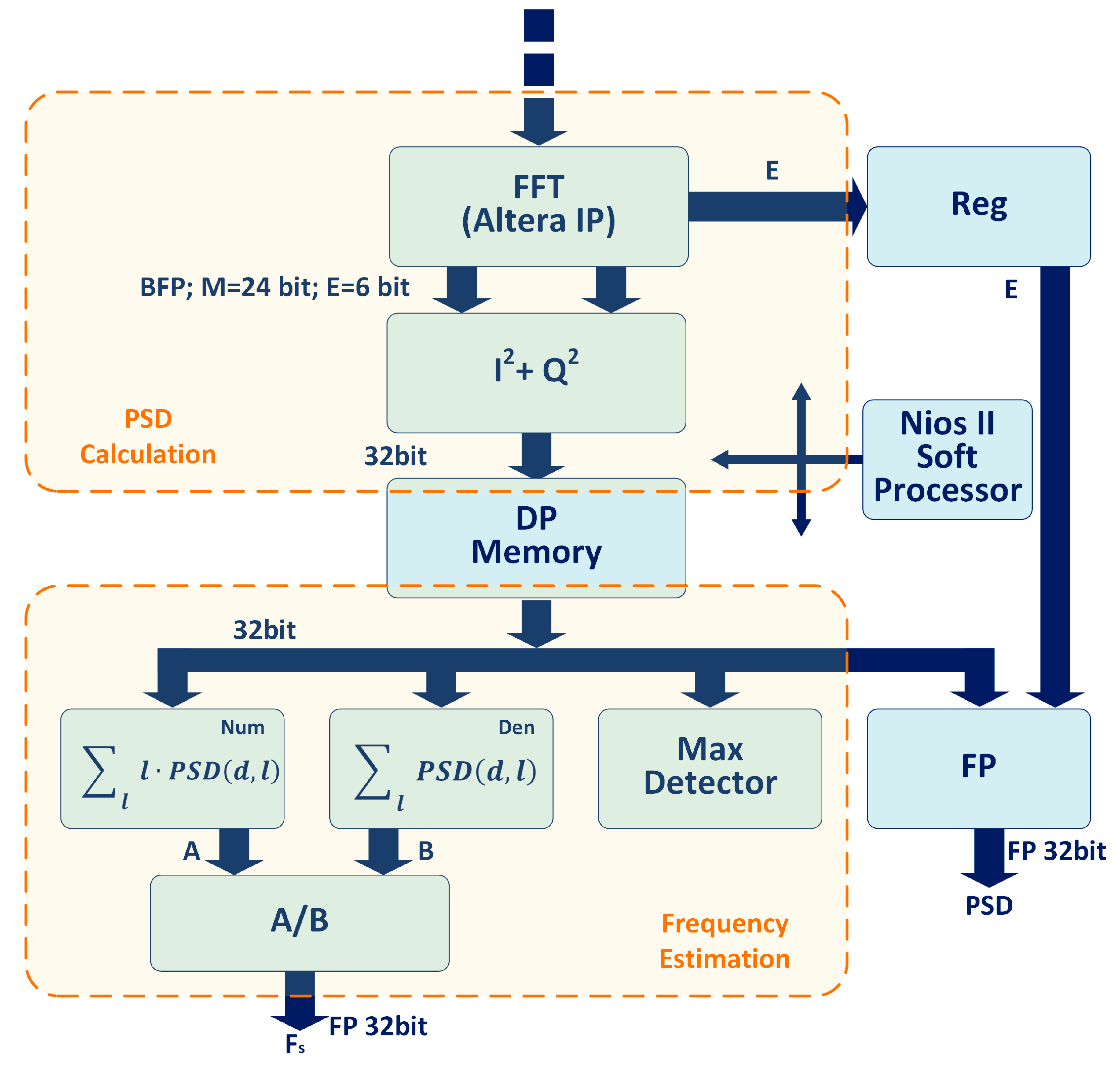 Electronics 09 00456 g004