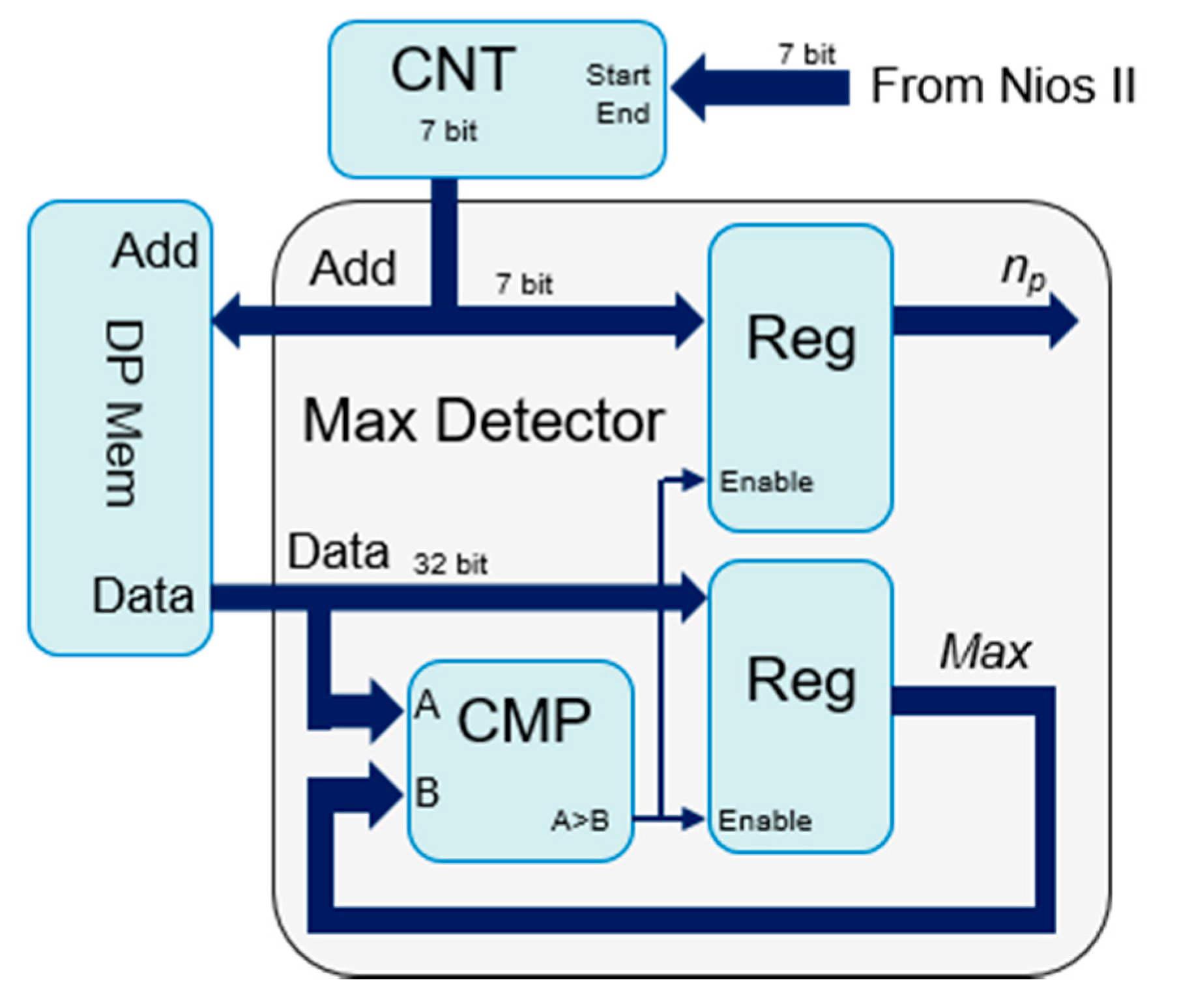 Electronics 09 00456 g005