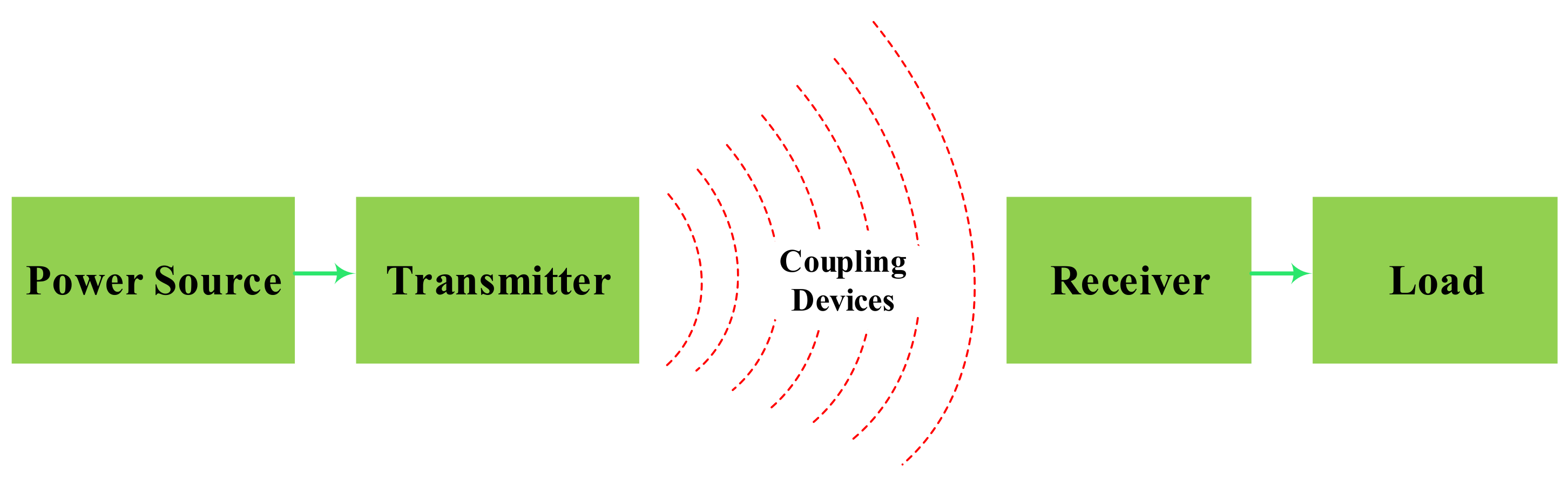 Electronics 09 00461 g002