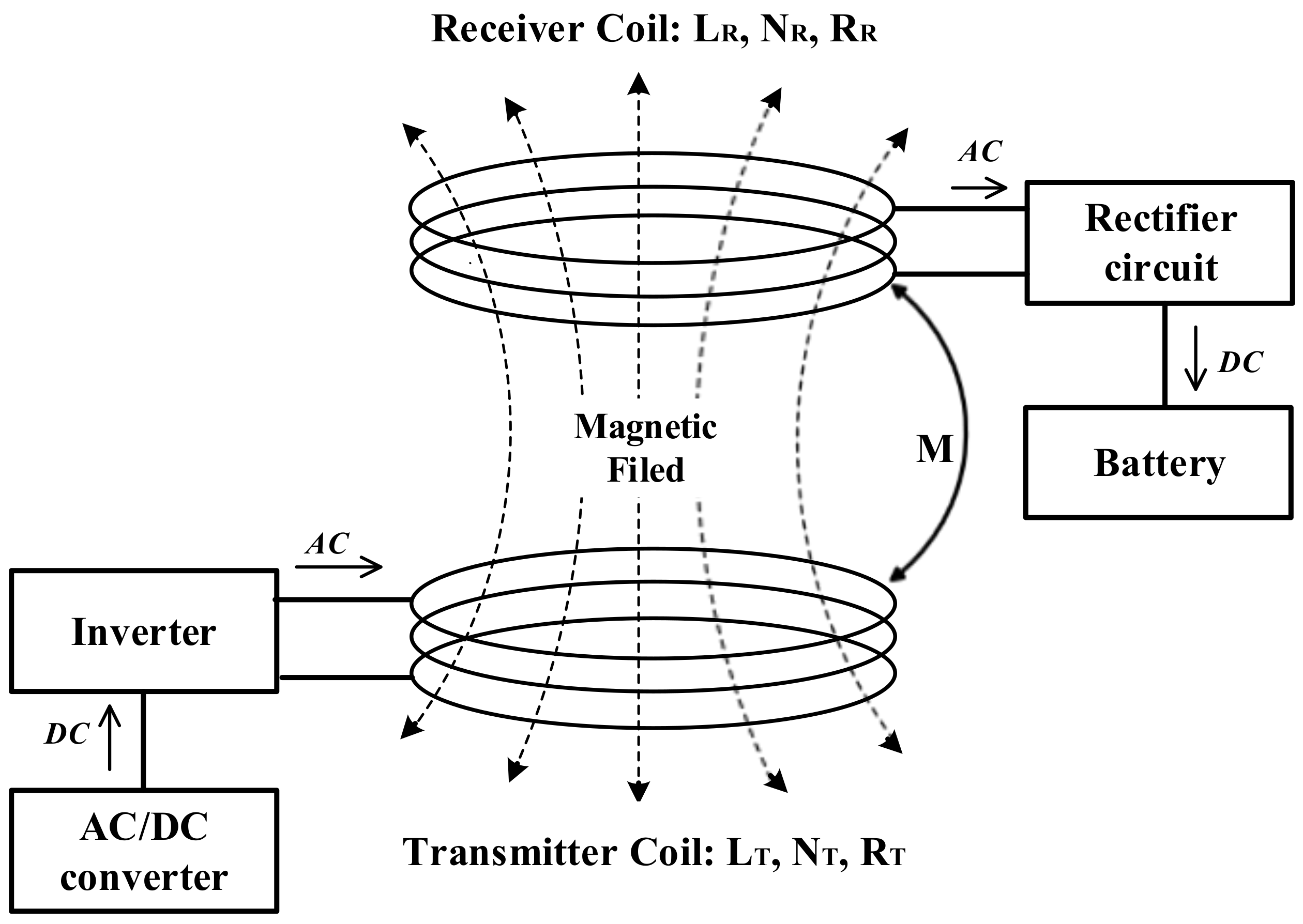 Electronics 09 00461 g005