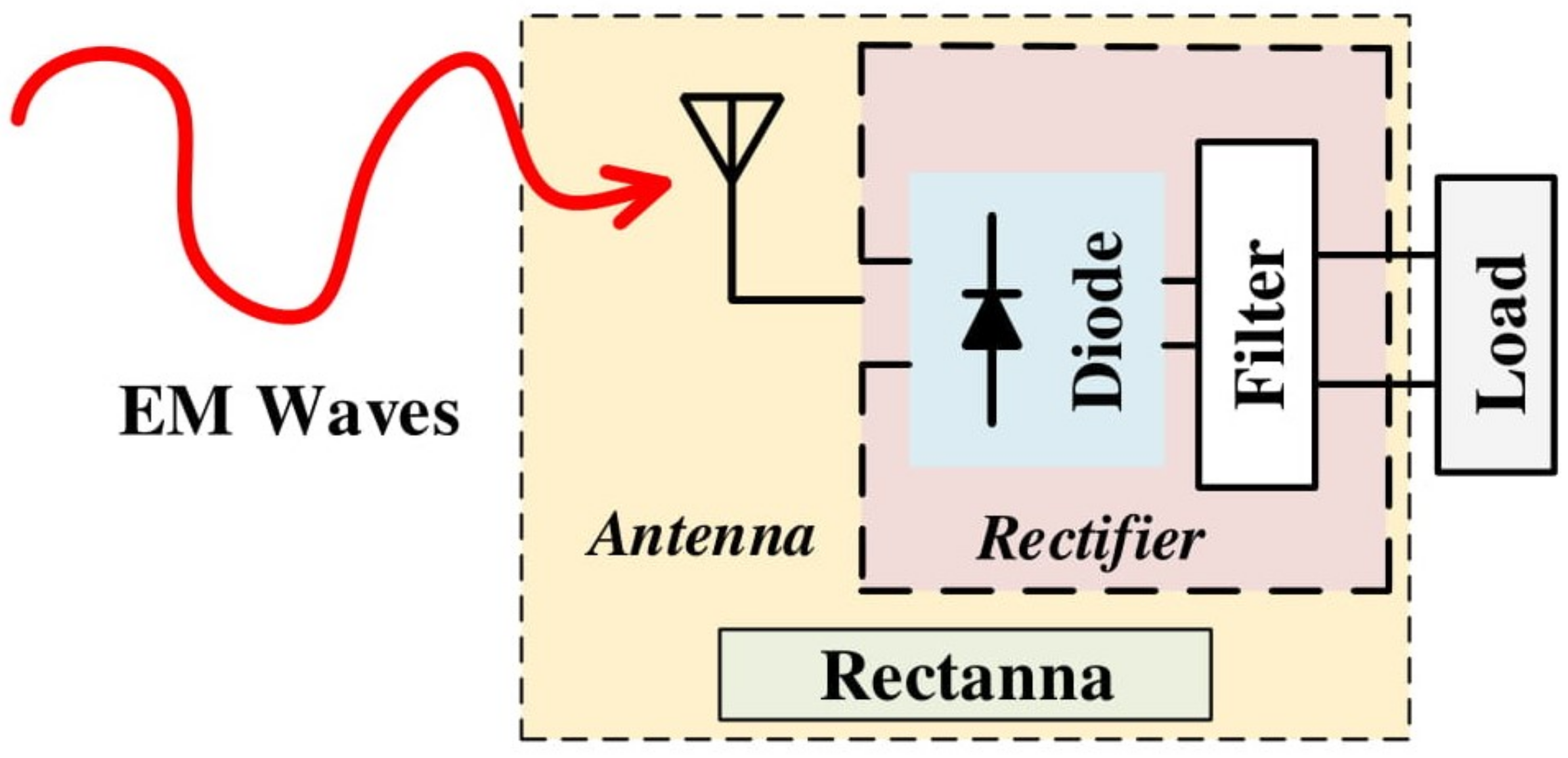 Electronics 09 00461 g014