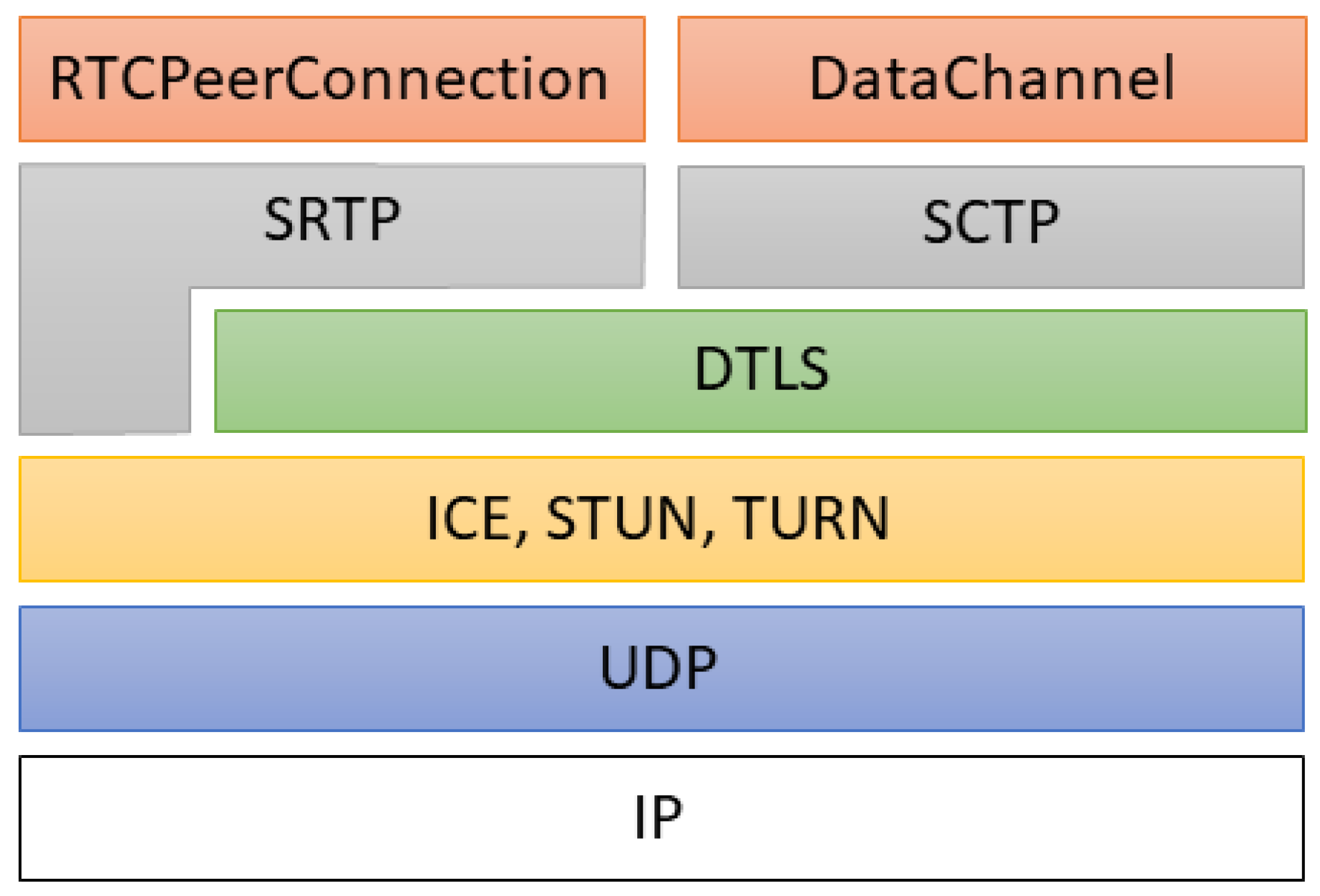 Electronics 09 00462 g001 Electronics 09 00462 g001