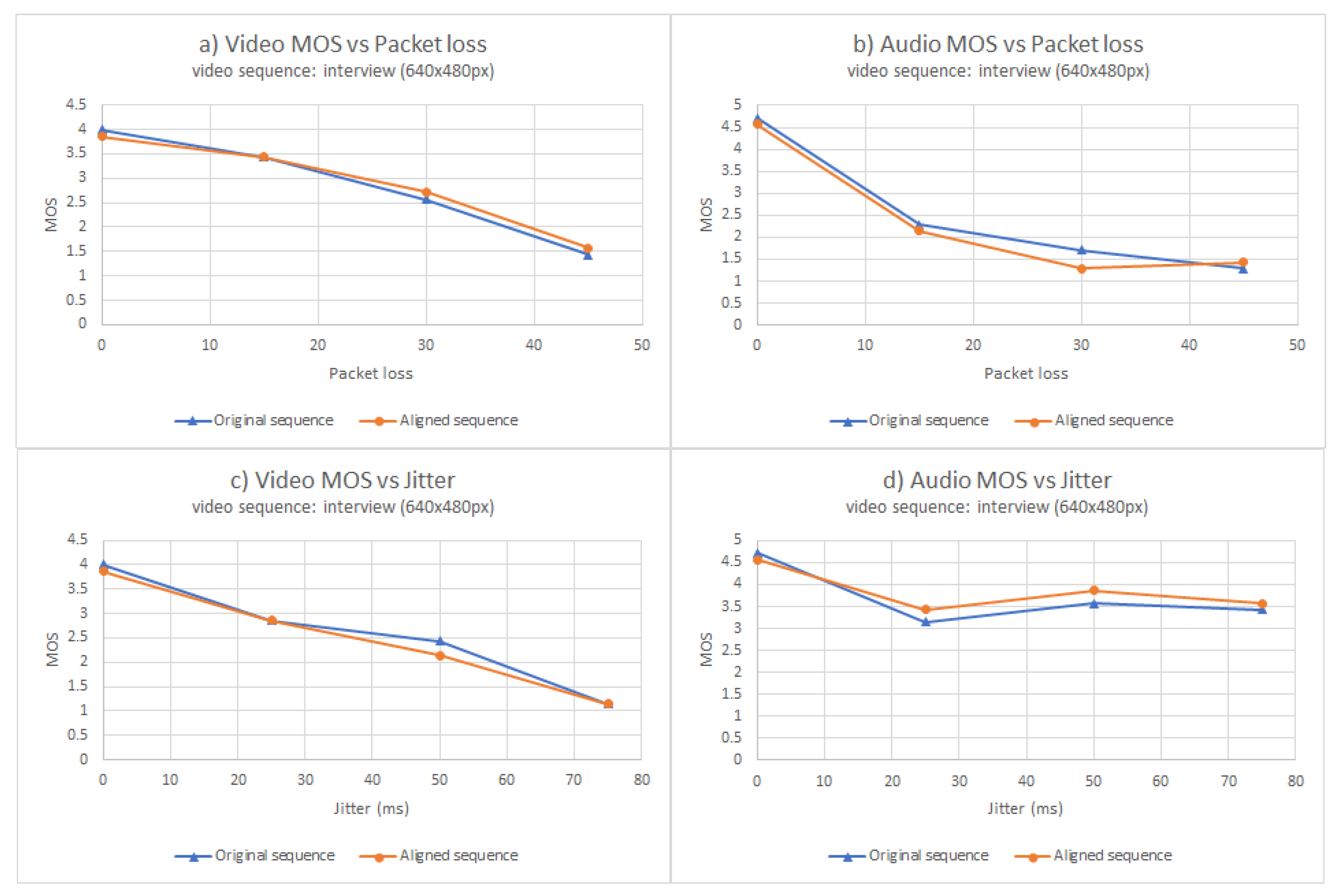 Electronics 09 00462 g007 Electronics 09 00462 g007