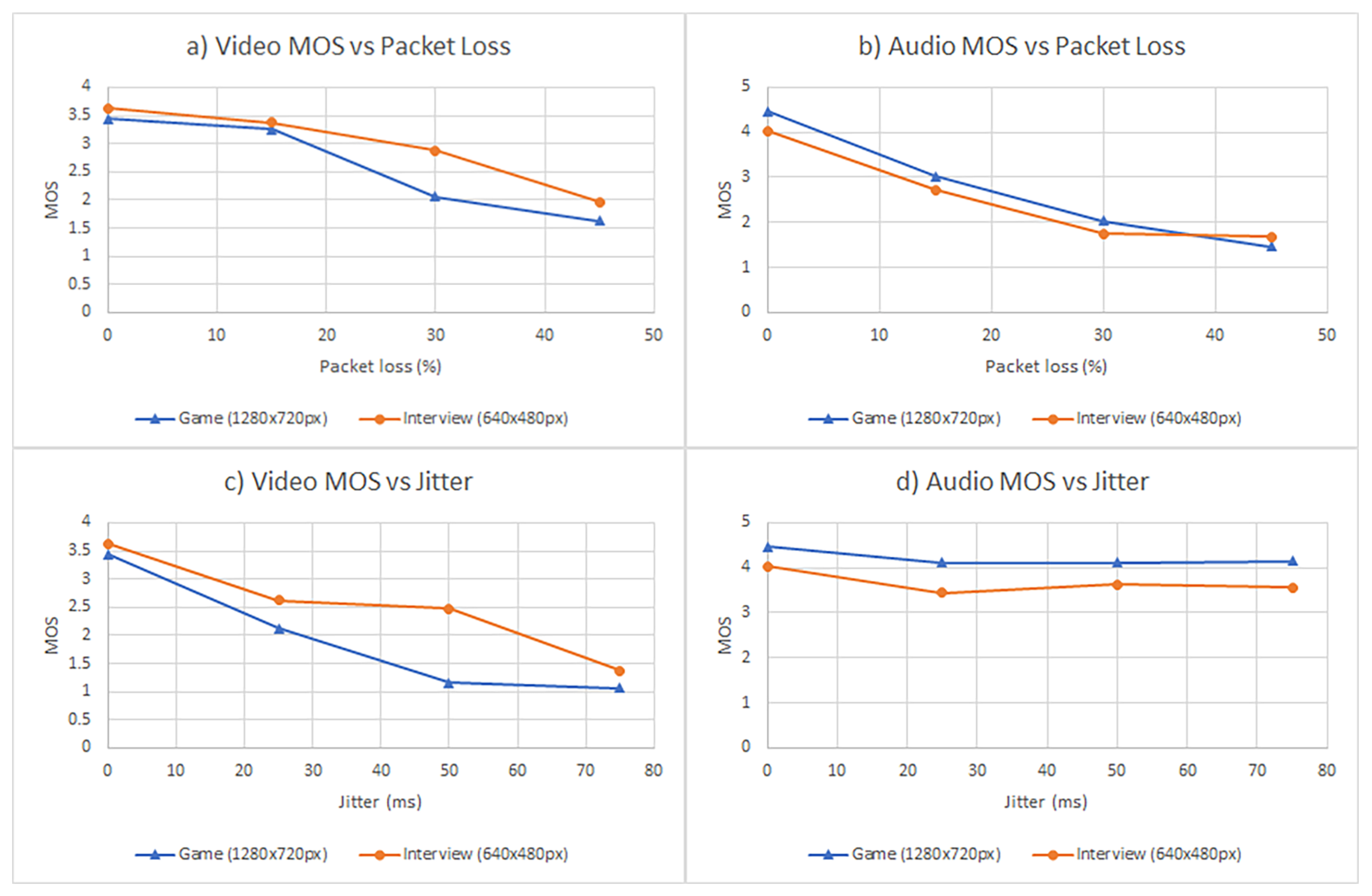 Electronics 09 00462 g009 Electronics 09 00462 g009