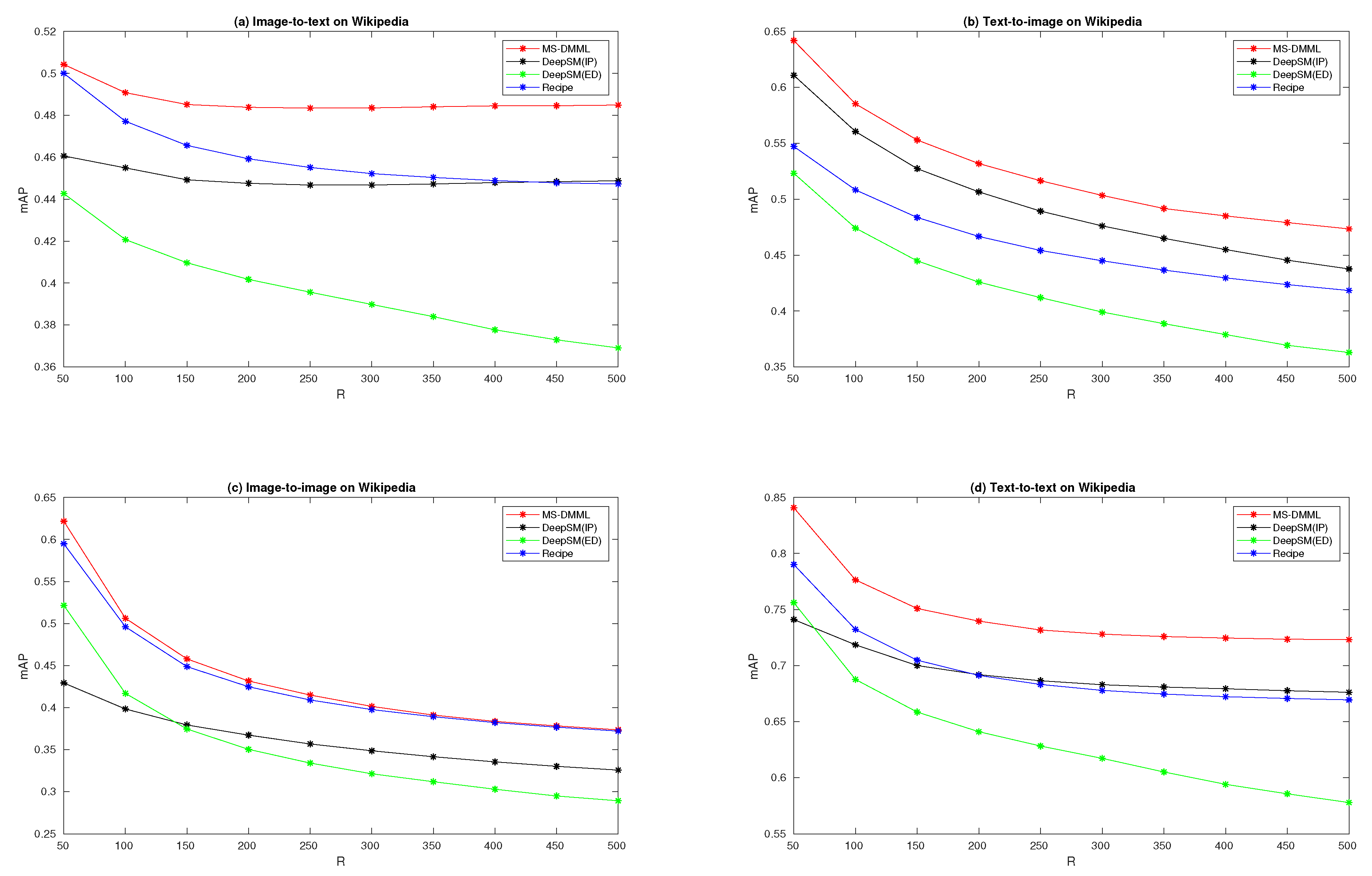 Electronics 09 00466 g006