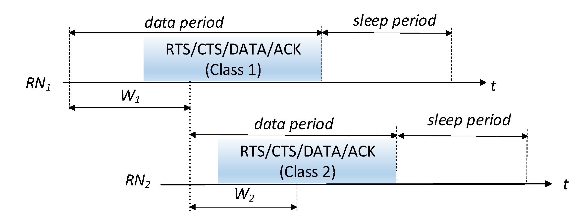 Electronics 09 00467 g003 Electronics 09 00467 g003