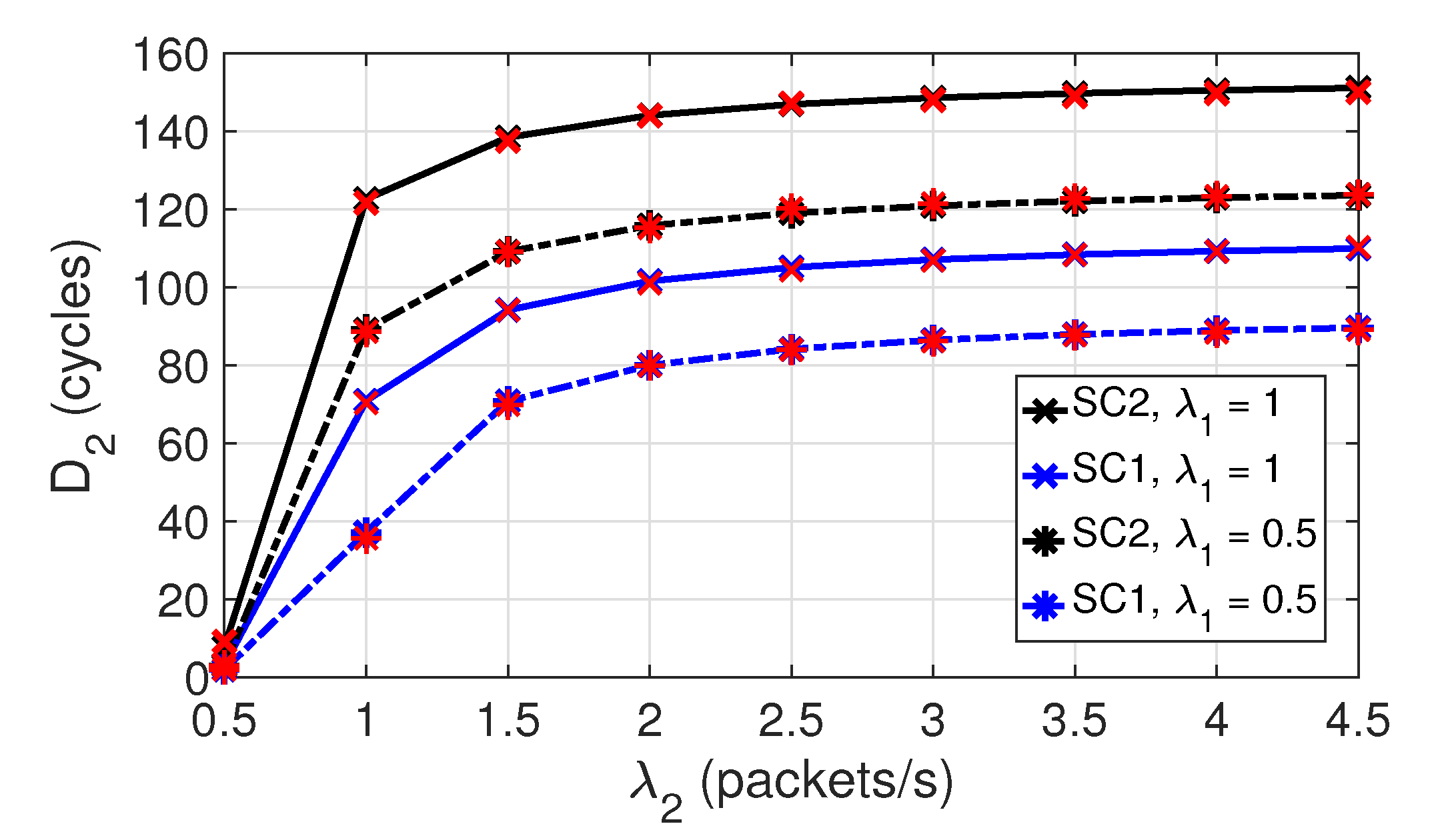 Electronics 09 00467 g005 Electronics 09 00467 g005