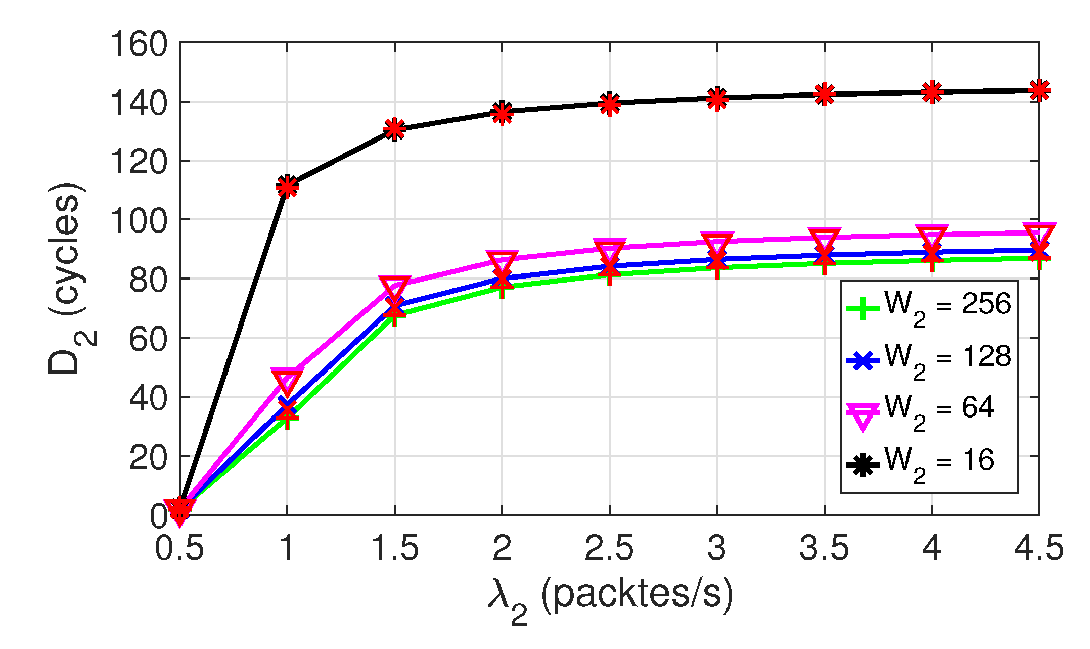 Electronics 09 00467 g006 Electronics 09 00467 g006