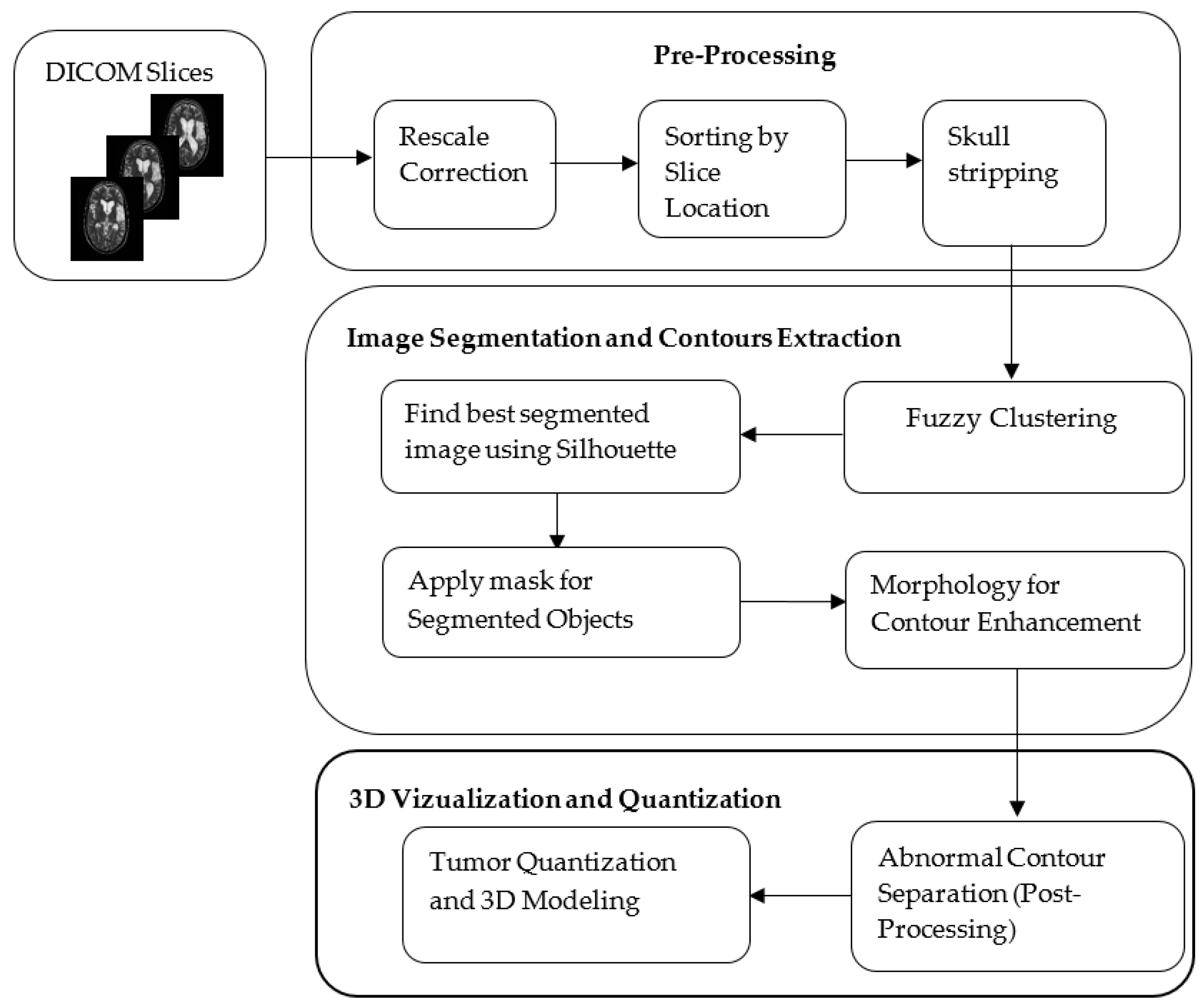 Electronics 09 00475 g001