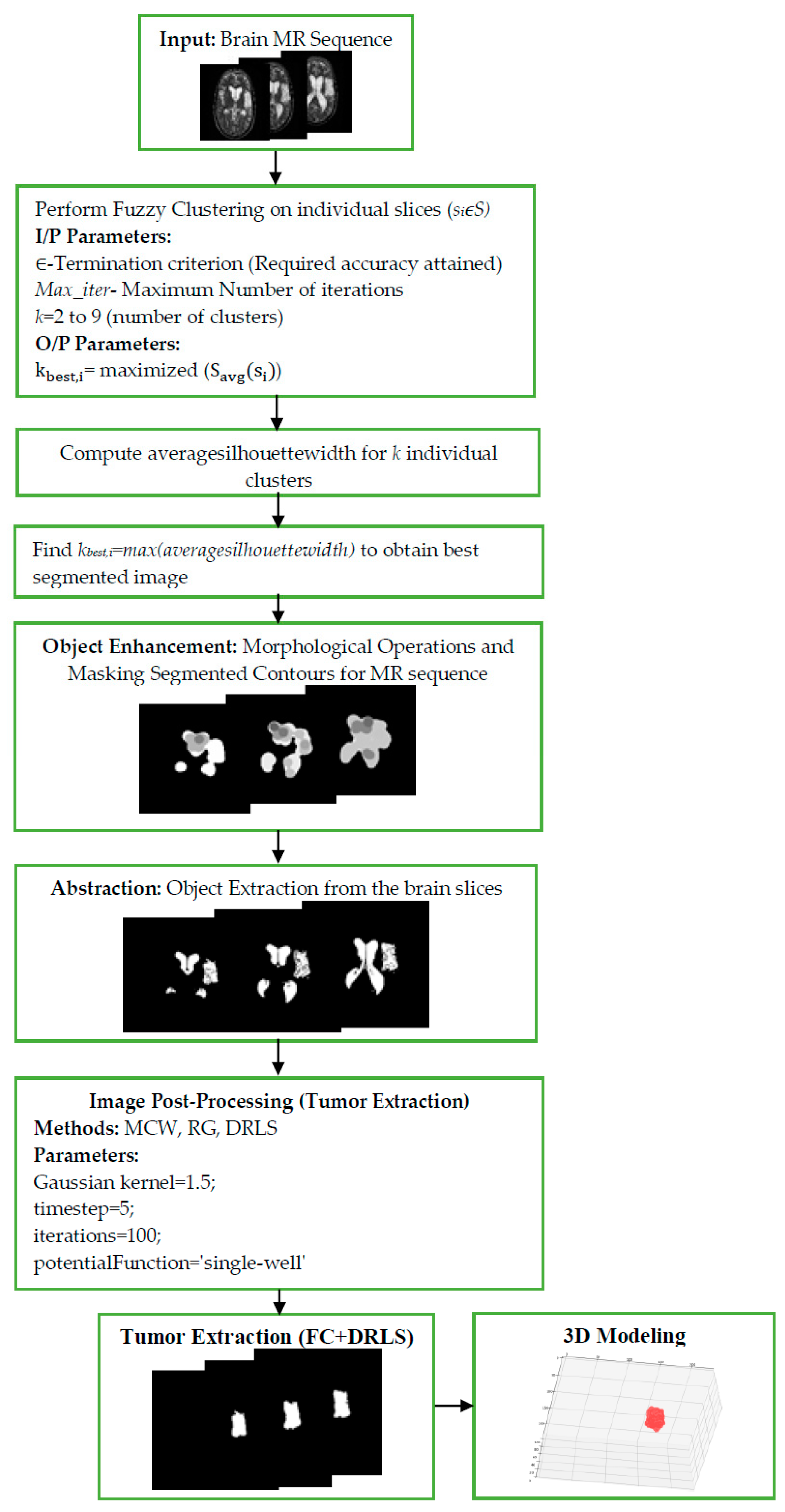 Electronics 09 00475 g002