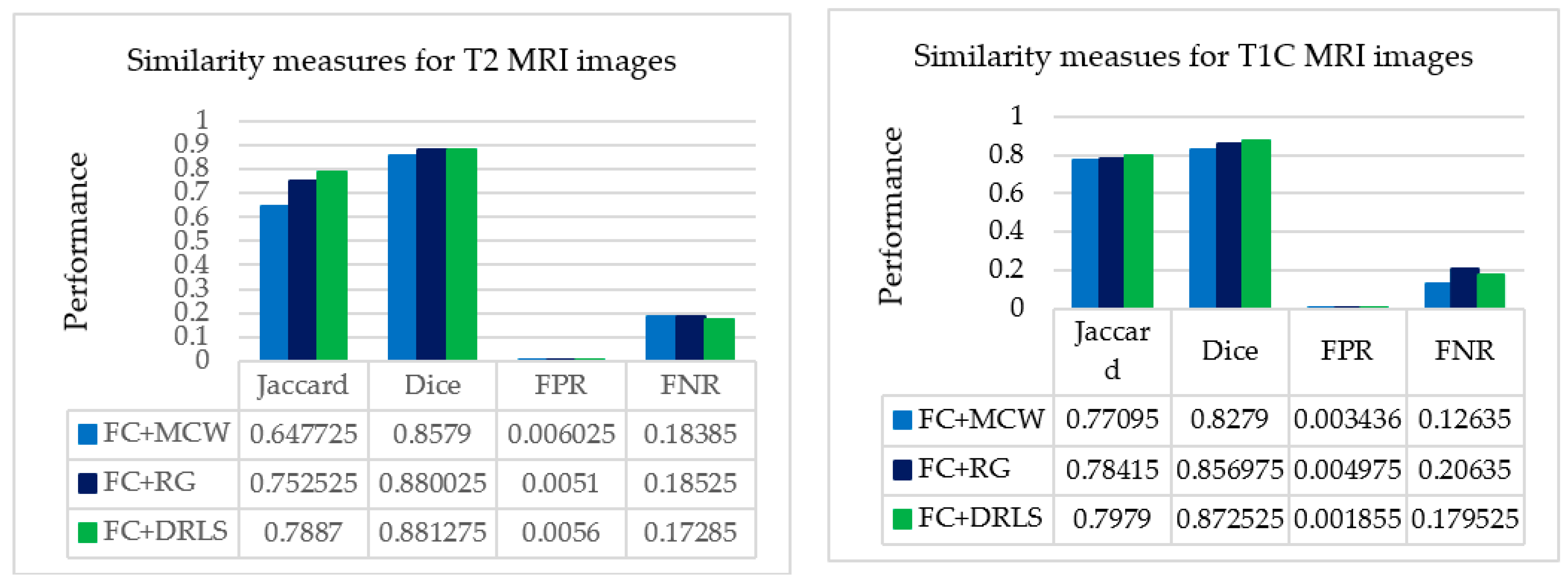 Electronics 09 00475 g009