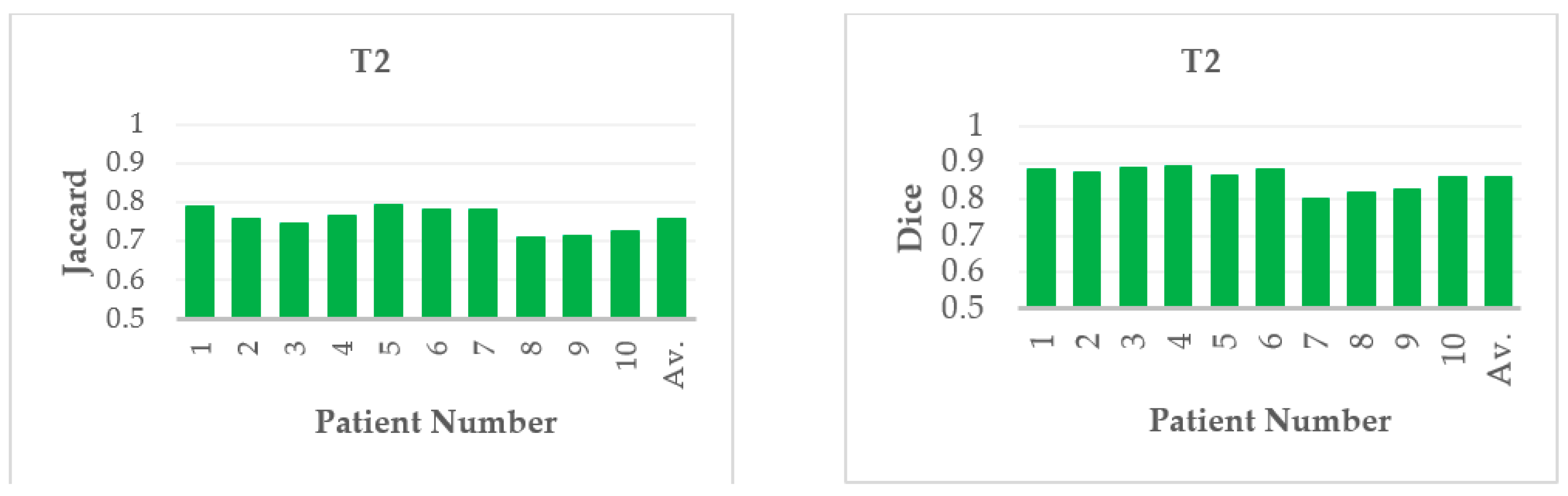 Electronics 09 00475 g010