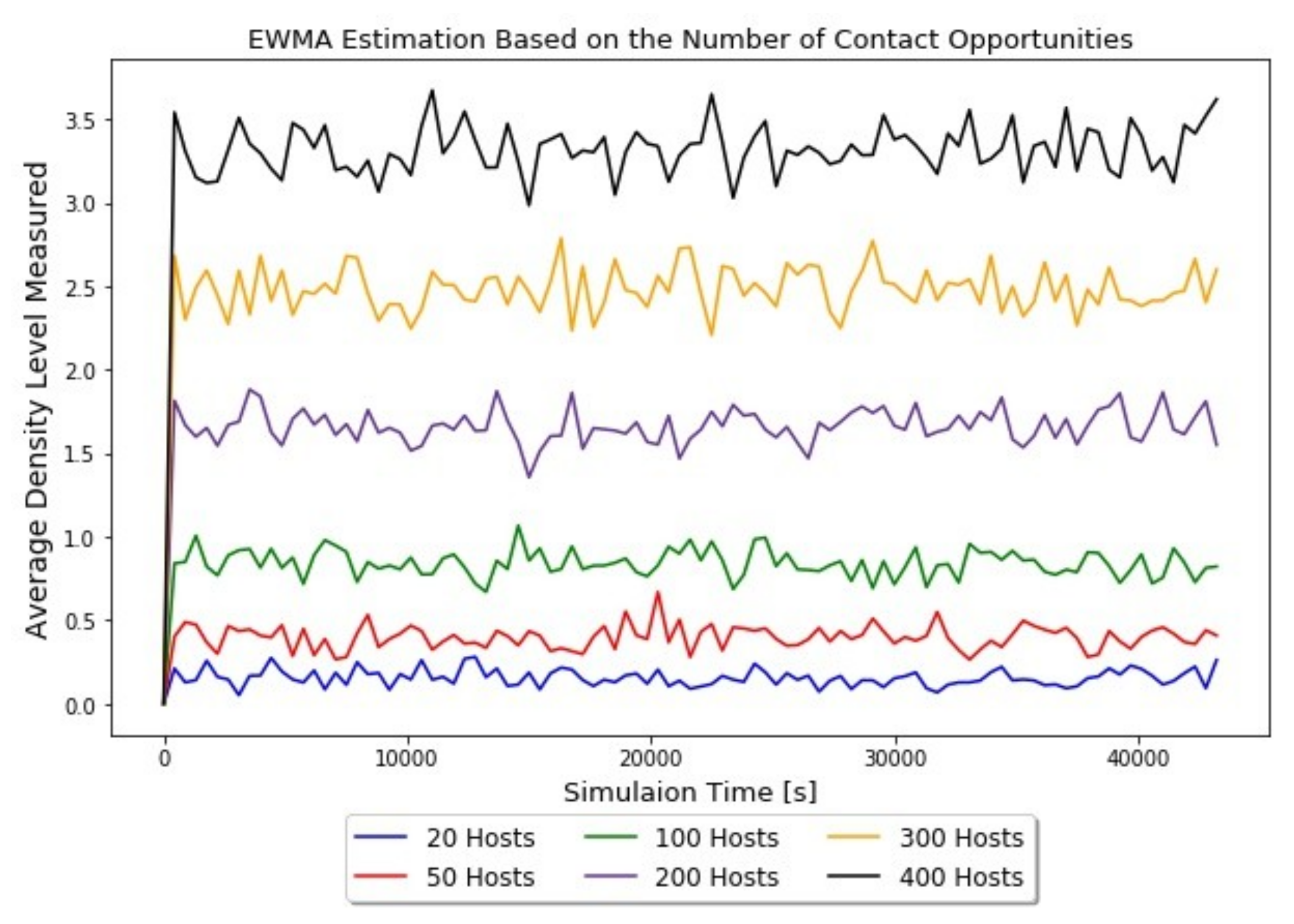 Electronics 09 00477 g001 Electronics 09 00477 g001