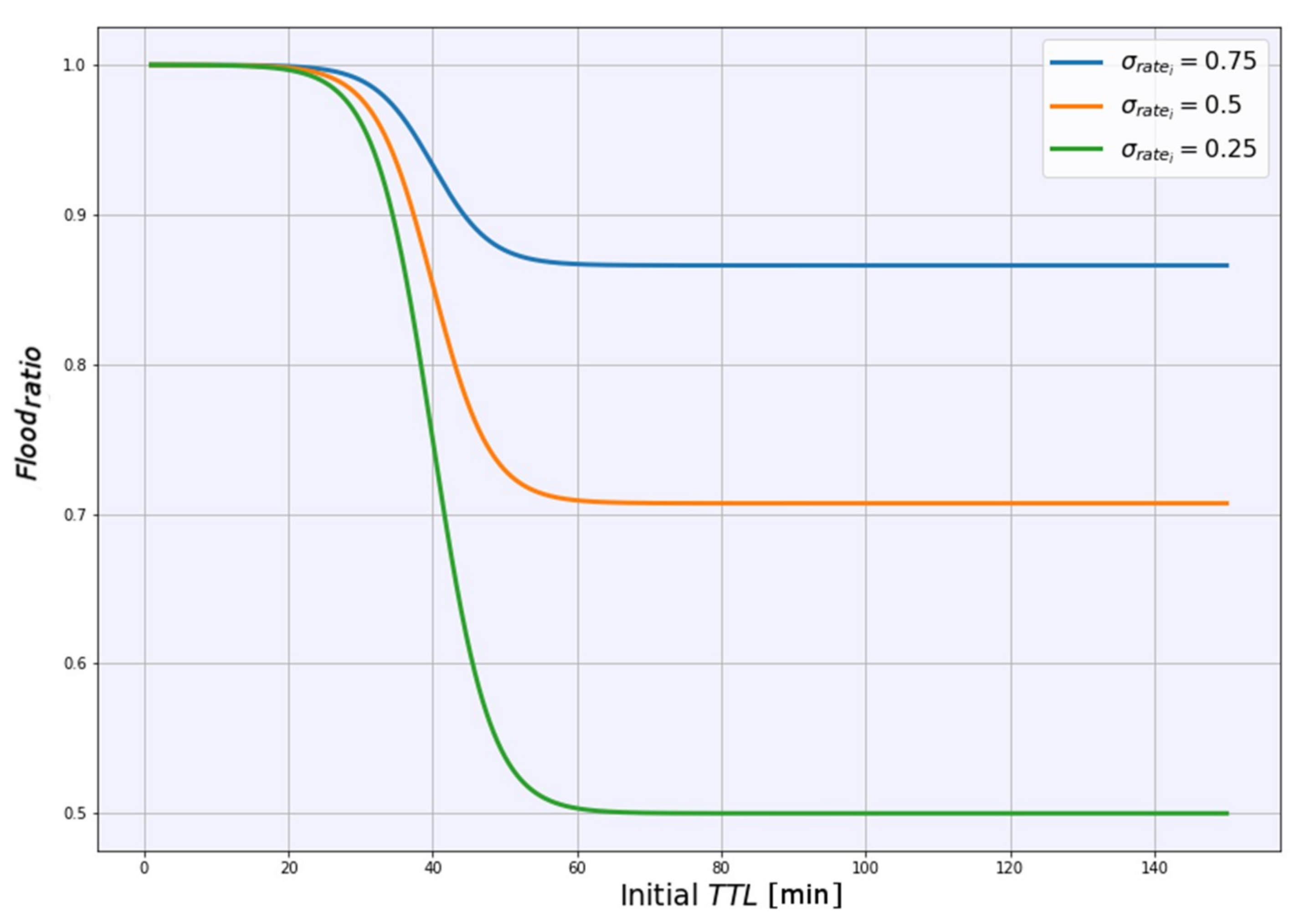 Electronics 09 00477 g005 Electronics 09 00477 g005