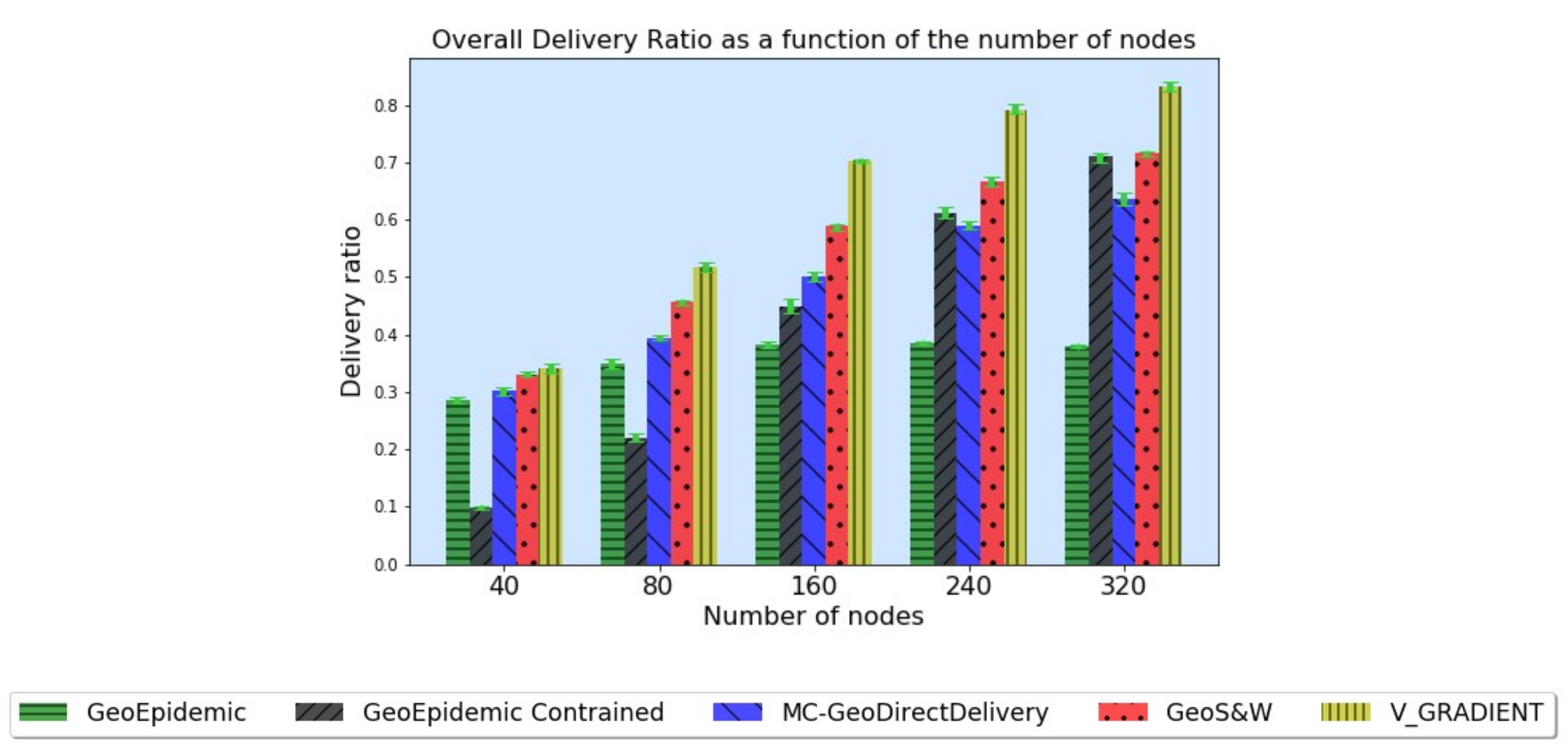 Electronics 09 00477 g007 Electronics 09 00477 g007