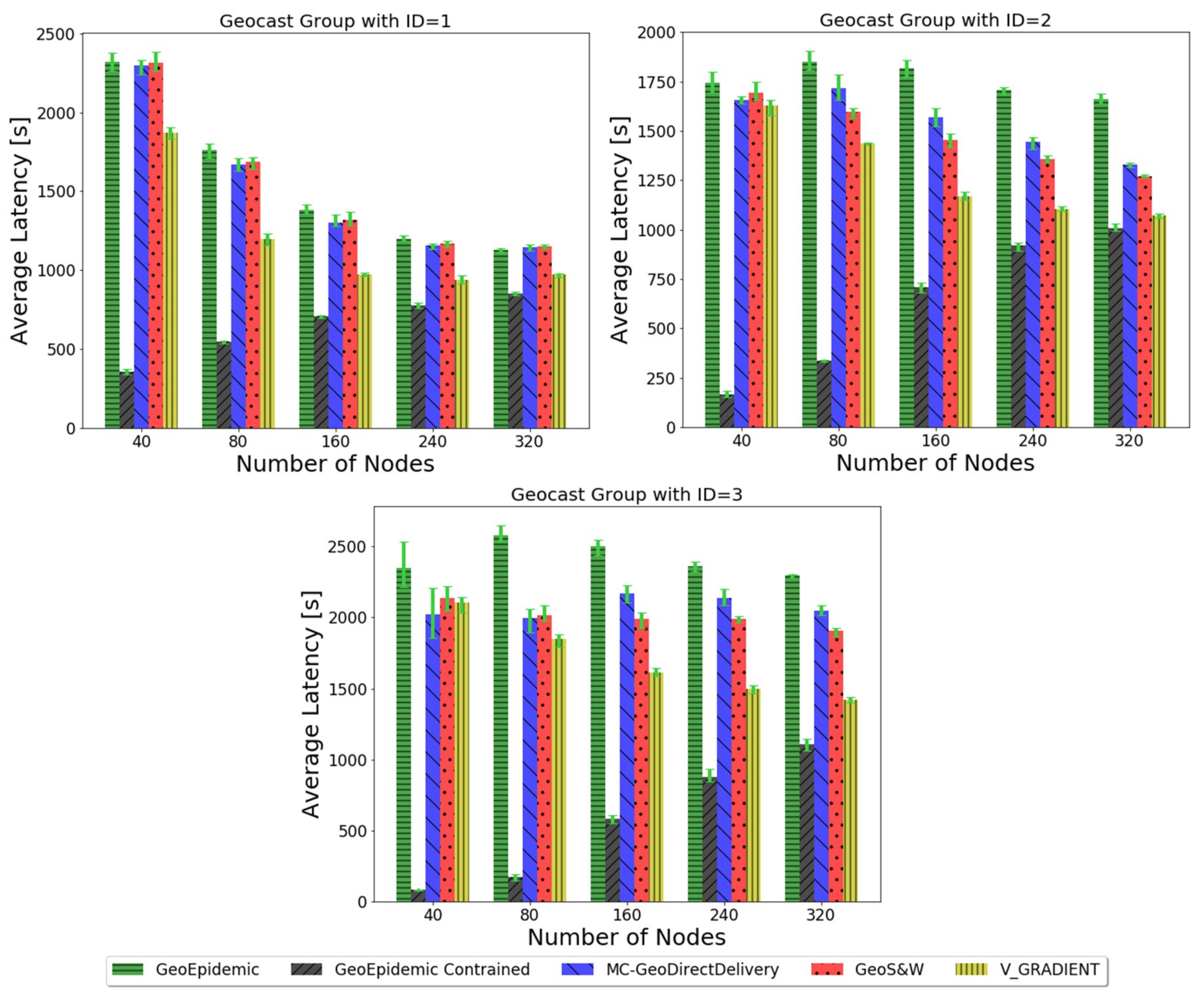 Electronics 09 00477 g008 Electronics 09 00477 g008