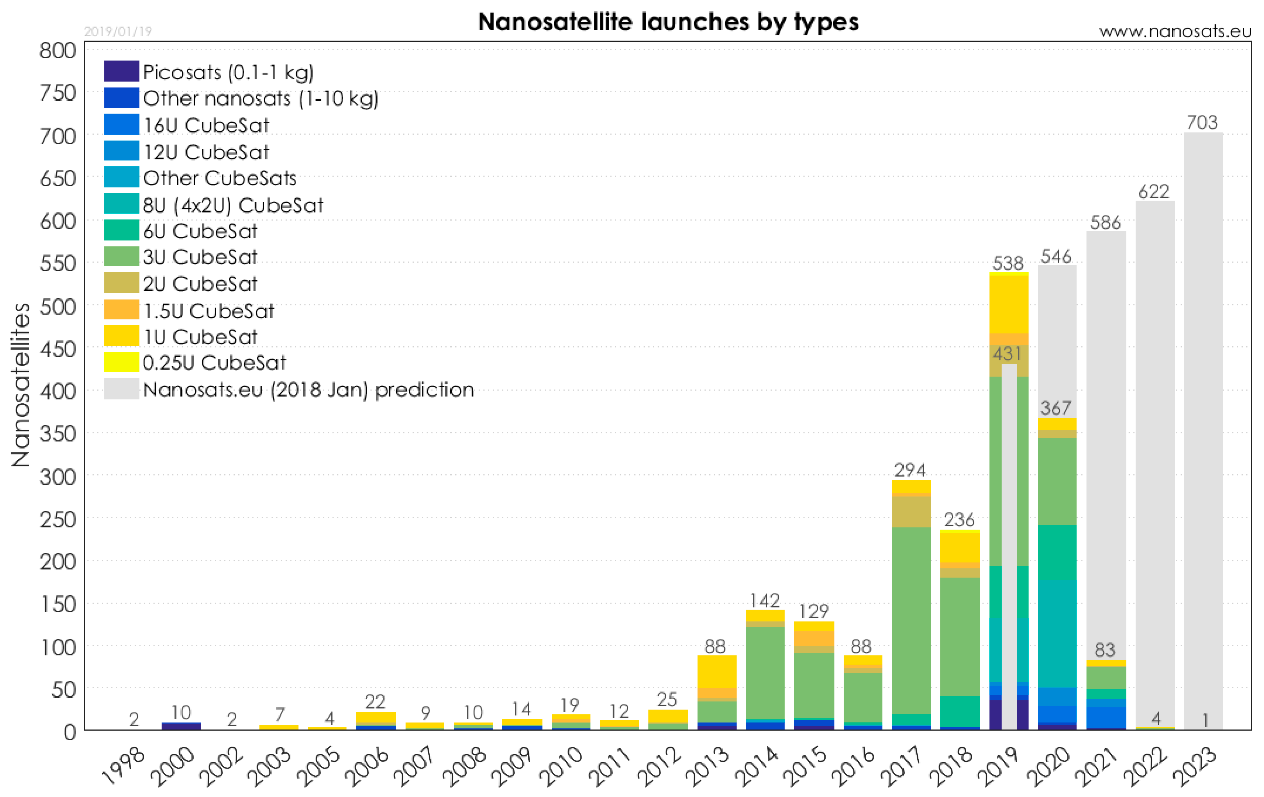 Electronics 09 00482 g002