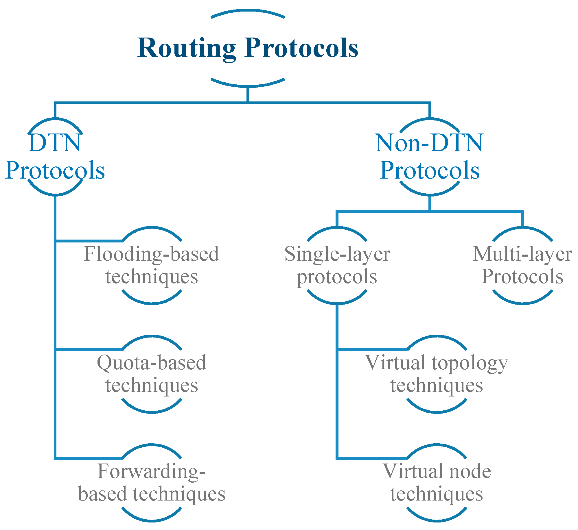 Electronics 09 00482 g003