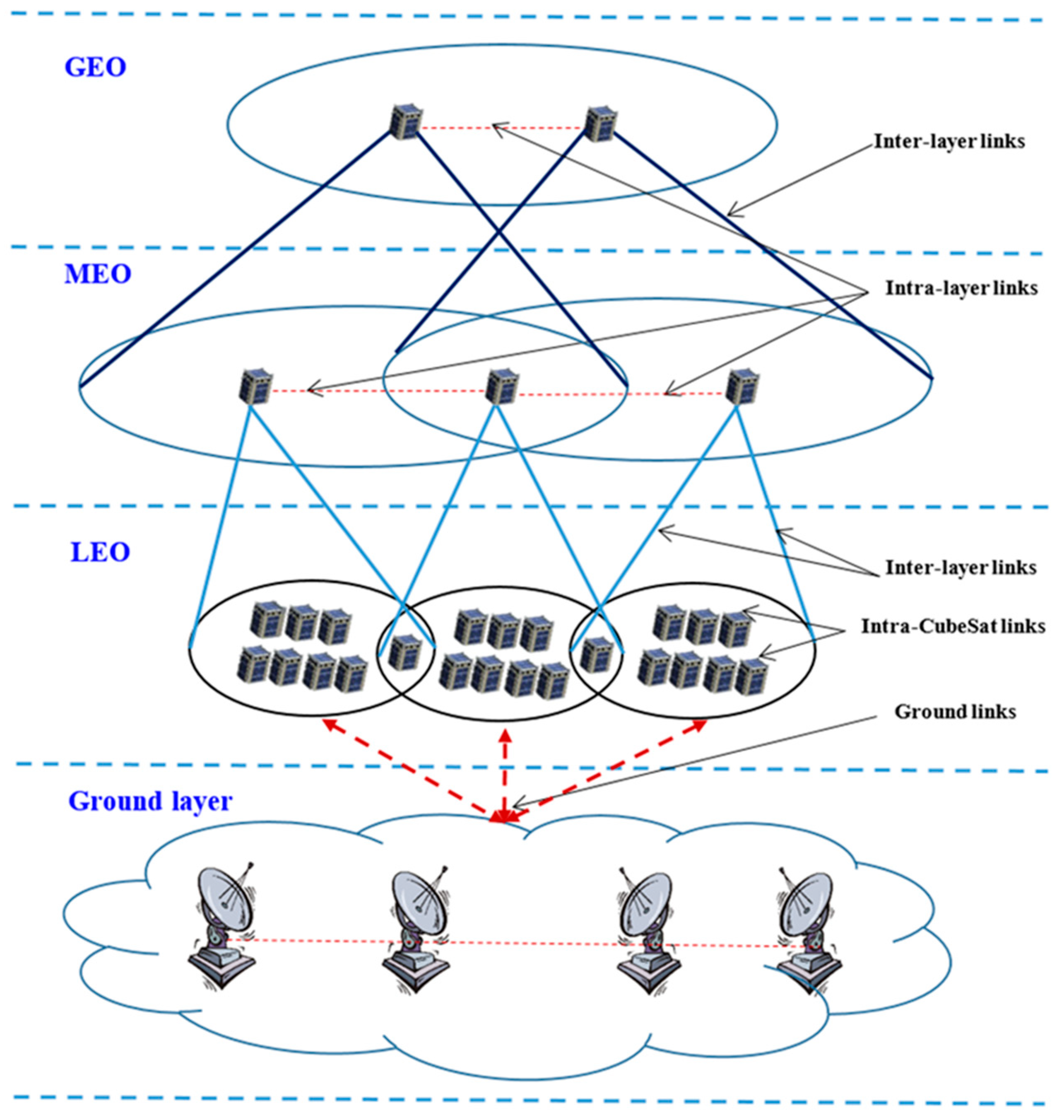 Electronics 09 00482 g005