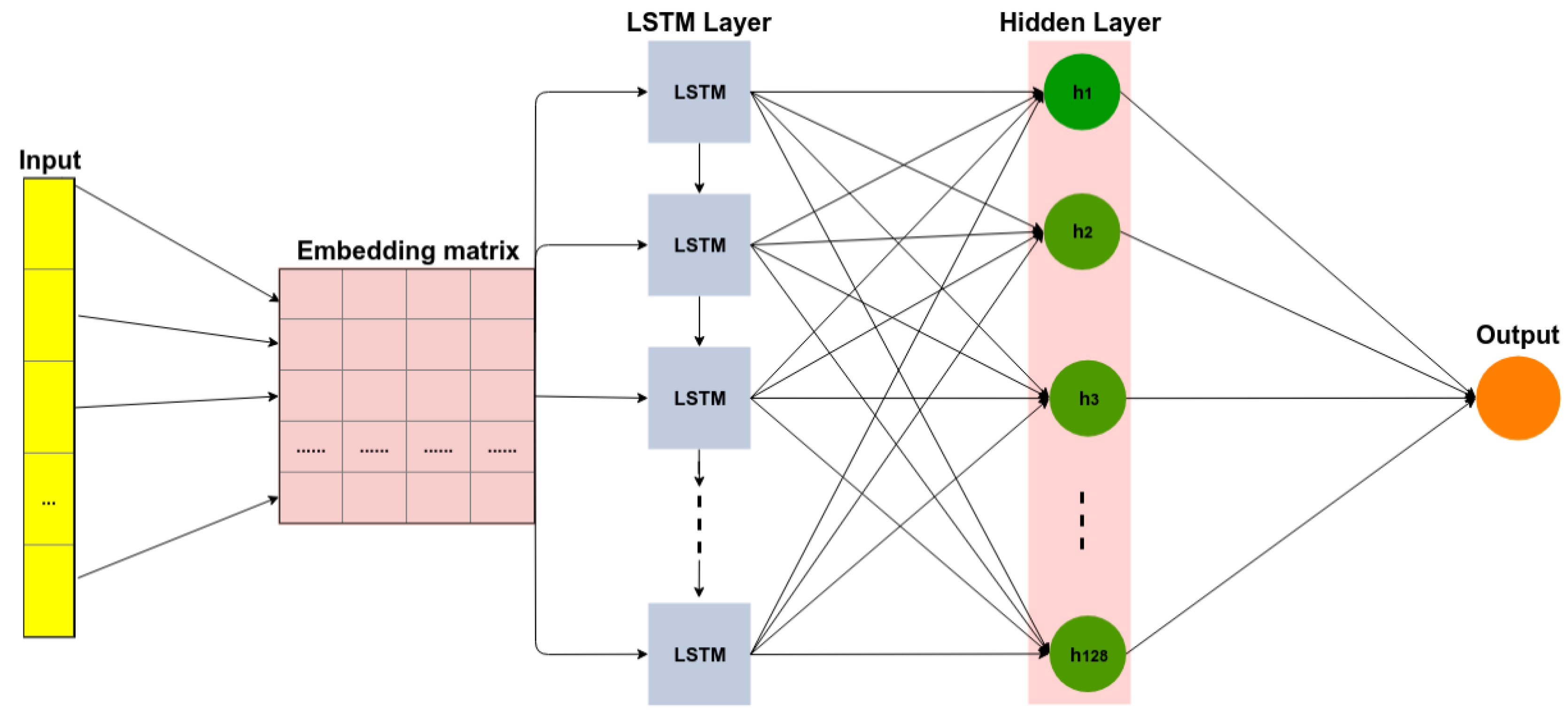 Electronics 09 00483 g004 Electronics 09 00483 g004