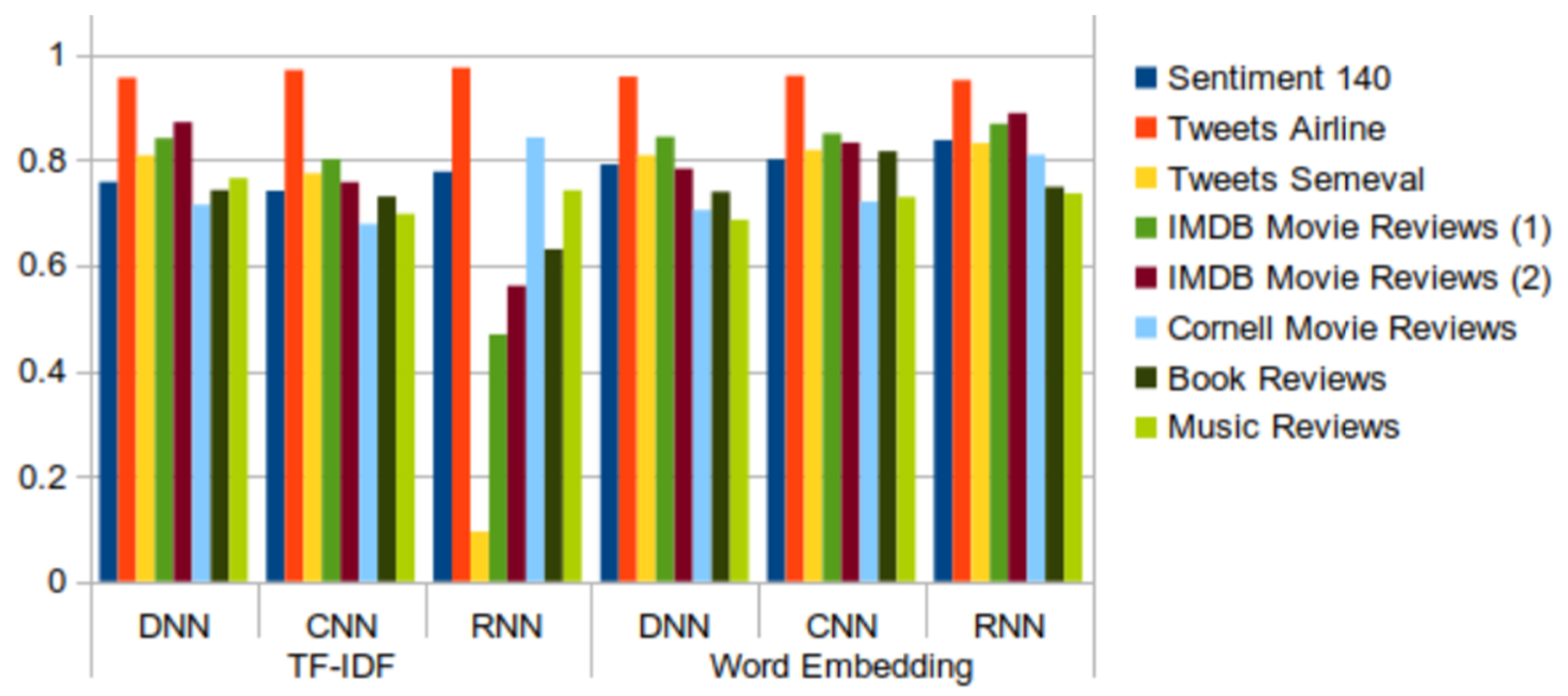 Electronics 09 00483 g017 Electronics 09 00483 g017