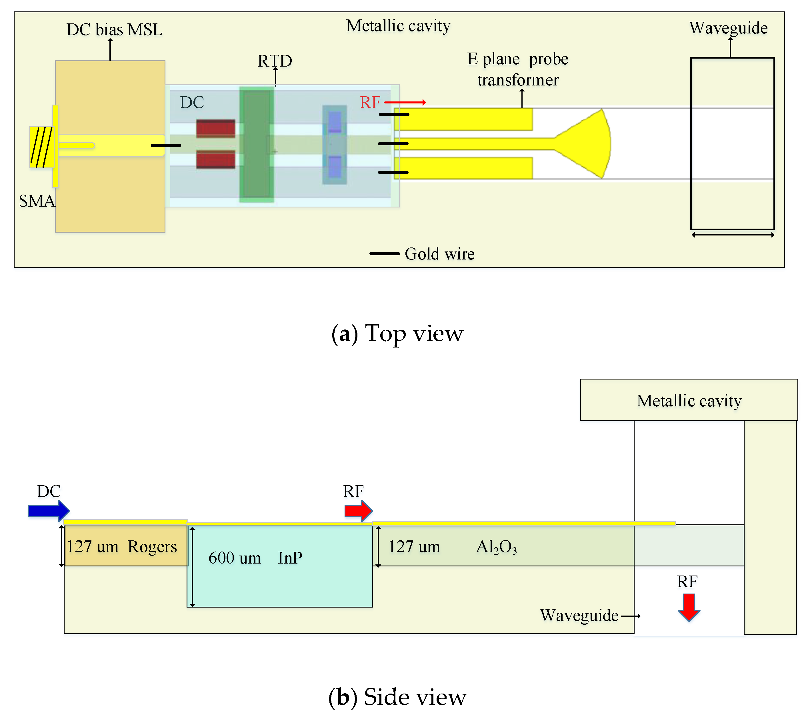 Electronics 09 00485 g005
