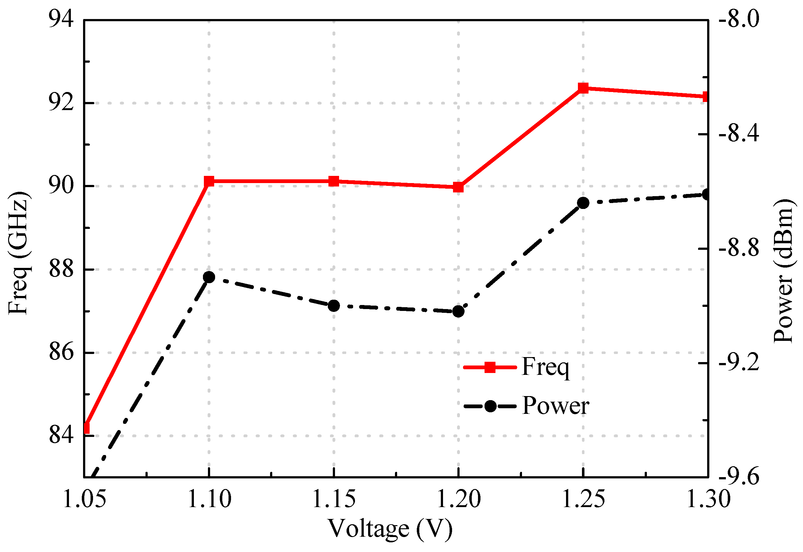 Electronics 09 00485 g008