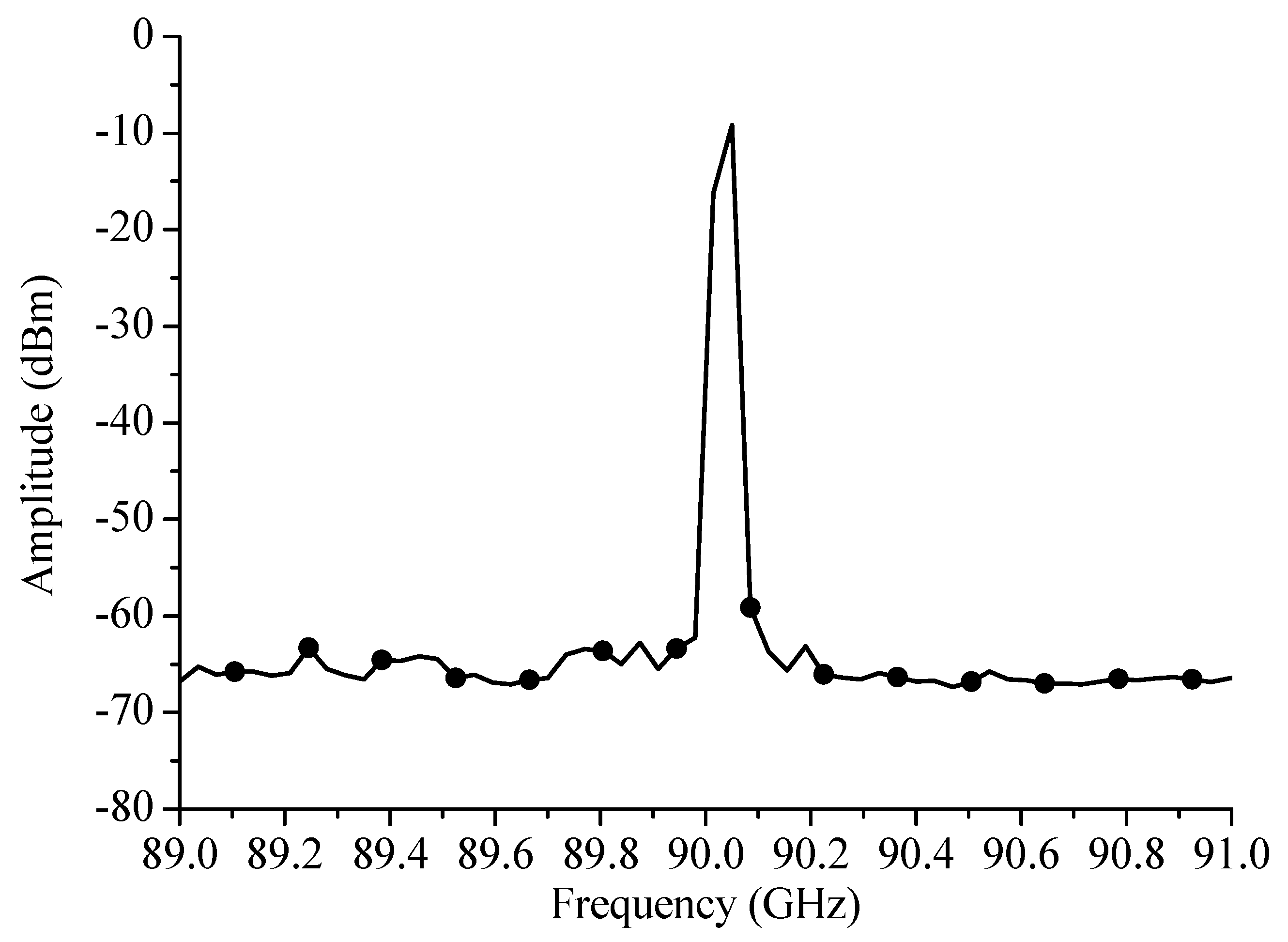 Electronics 09 00485 g009