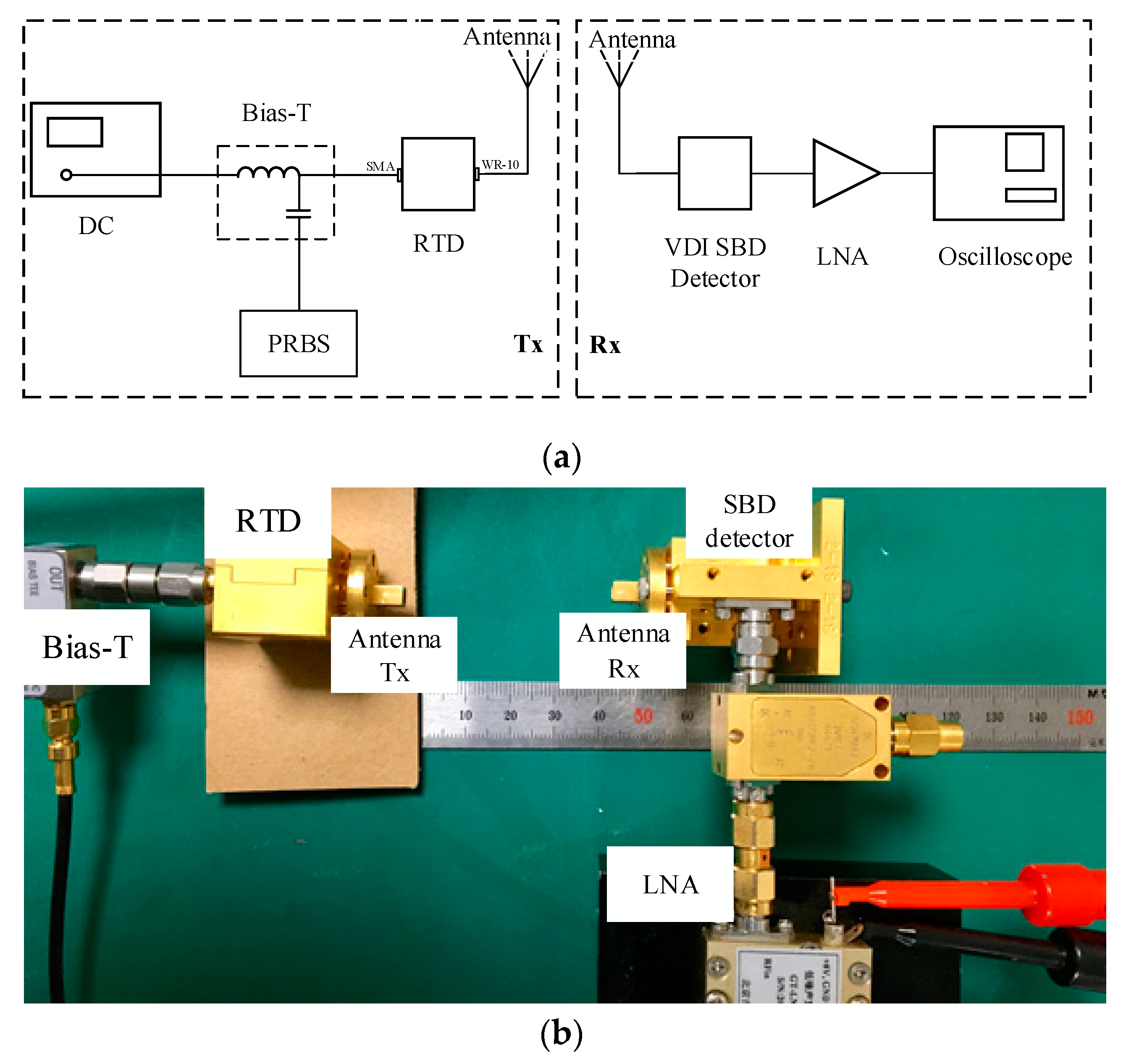 Electronics 09 00485 g012