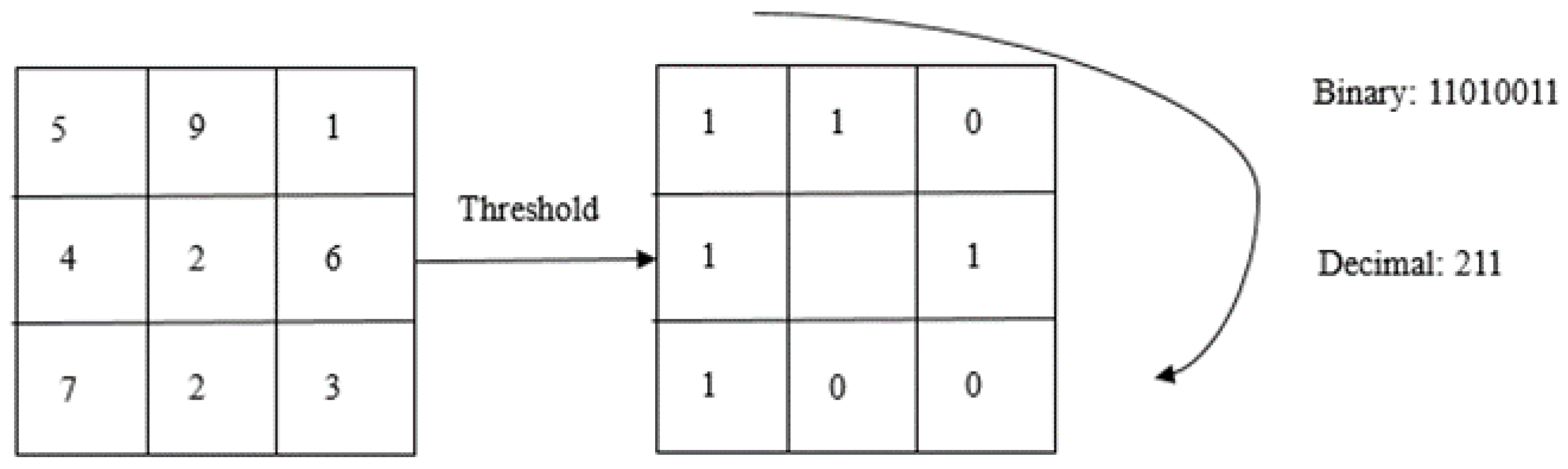 Electronics 09 00486 g001