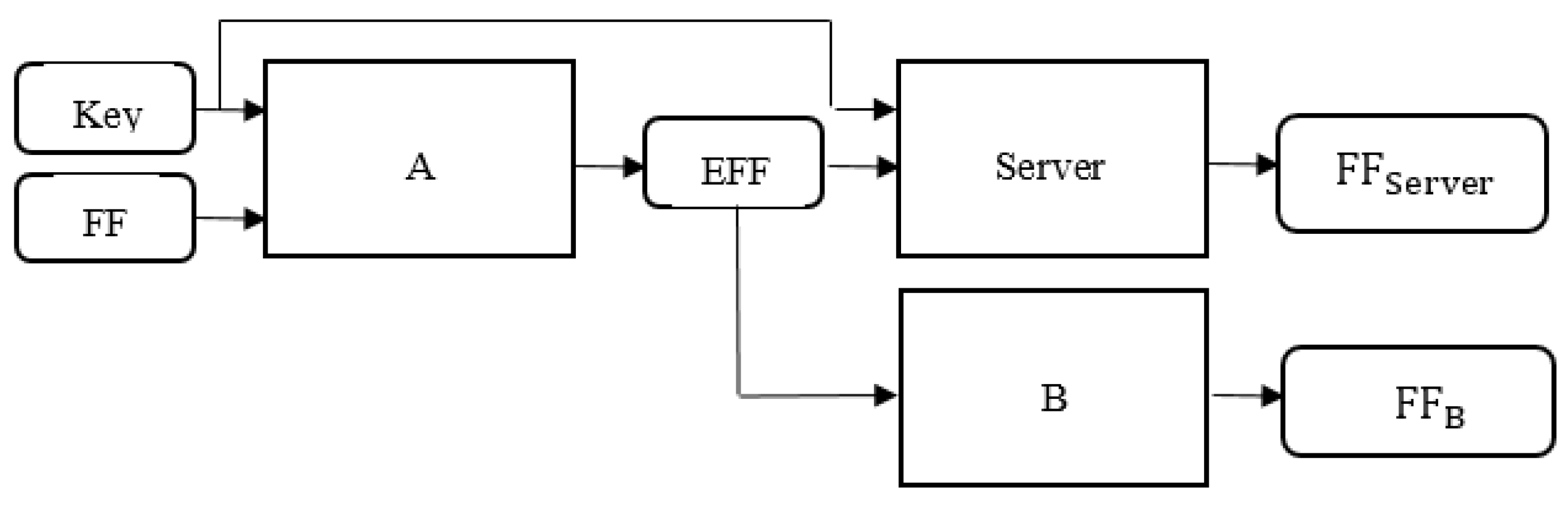 Electronics 09 00486 g003