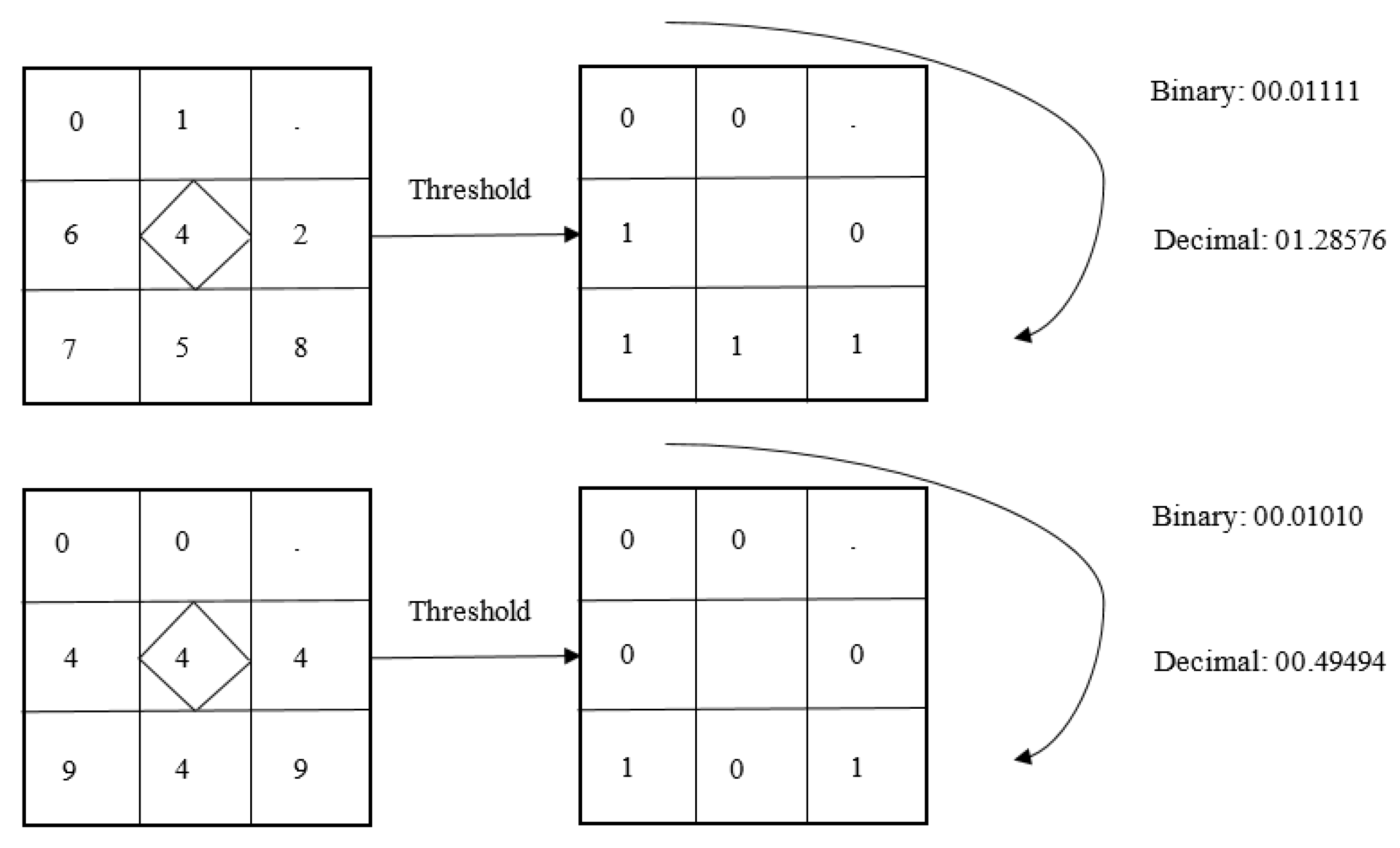 Electronics 09 00486 g005