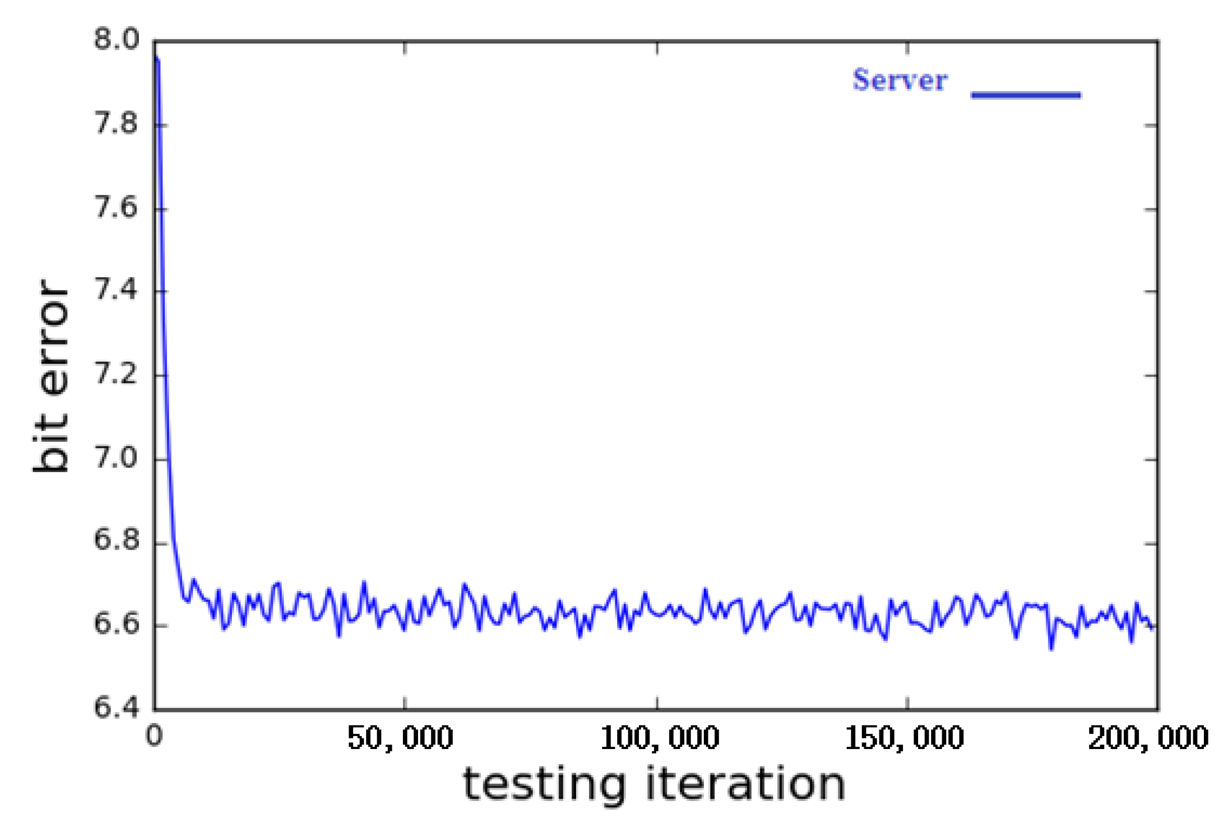 Electronics 09 00486 g008